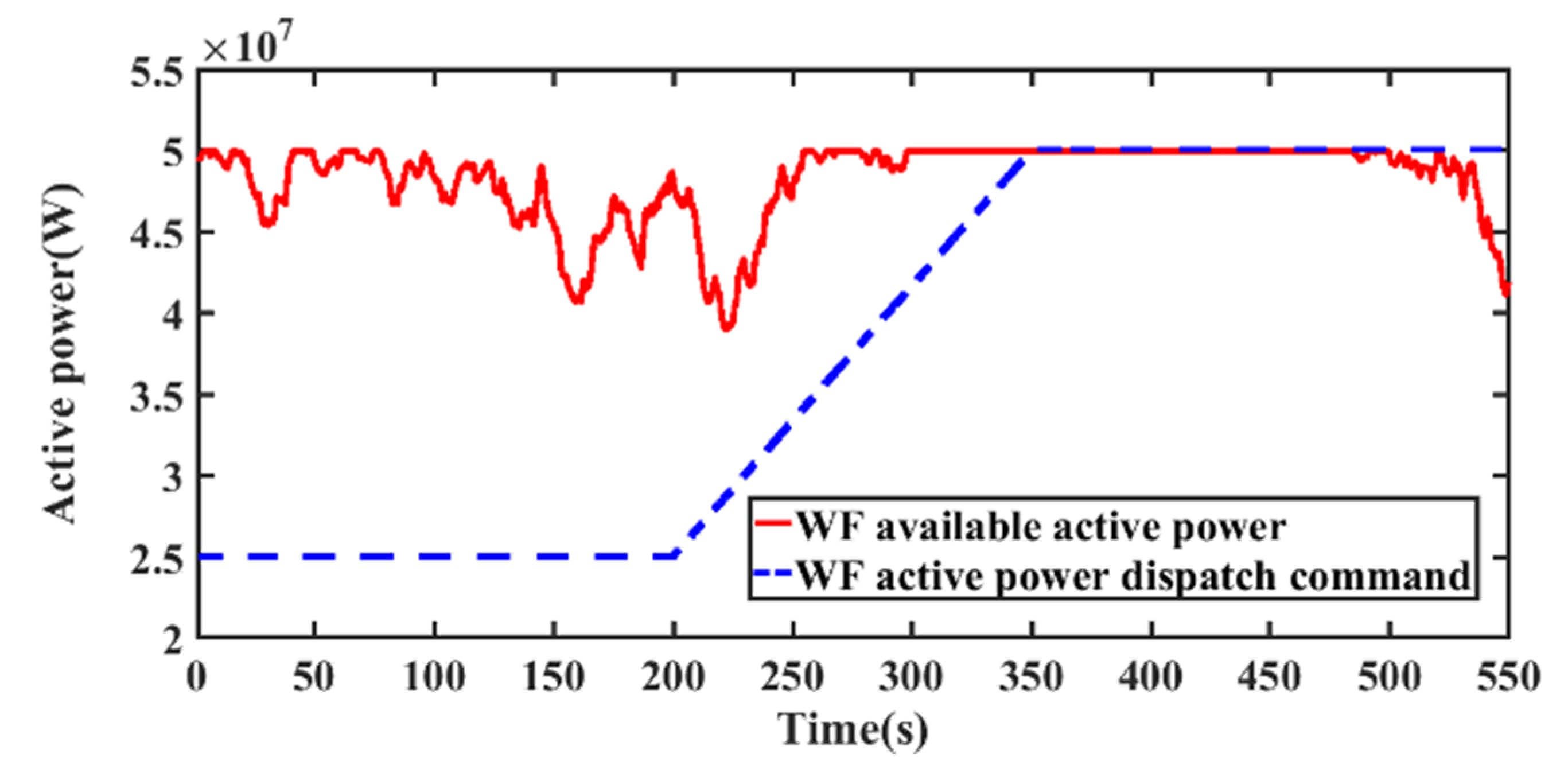 Energies 14 03906 g011