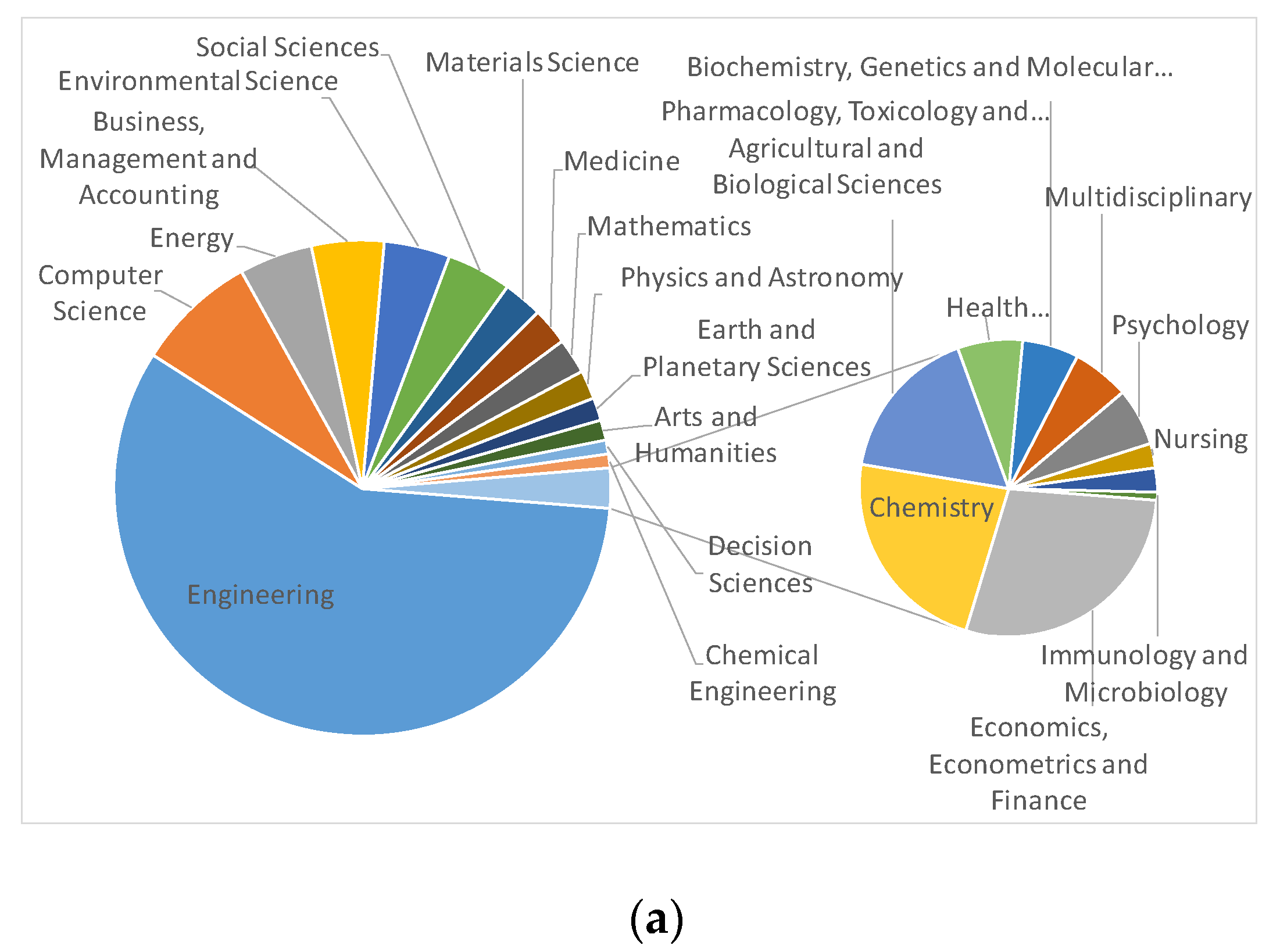 Energies 14 03917 g007a
