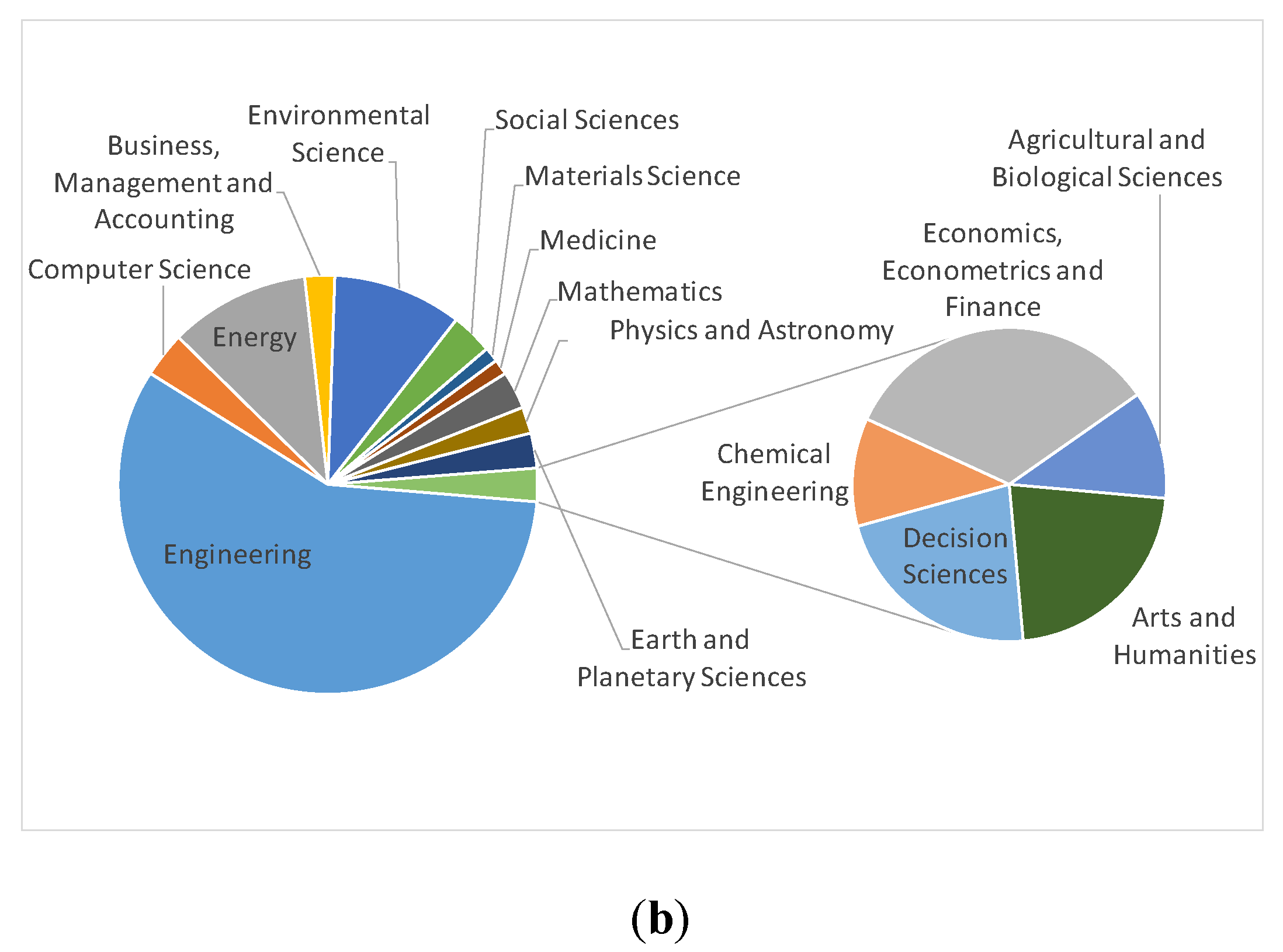 Energies 14 03917 g007b
