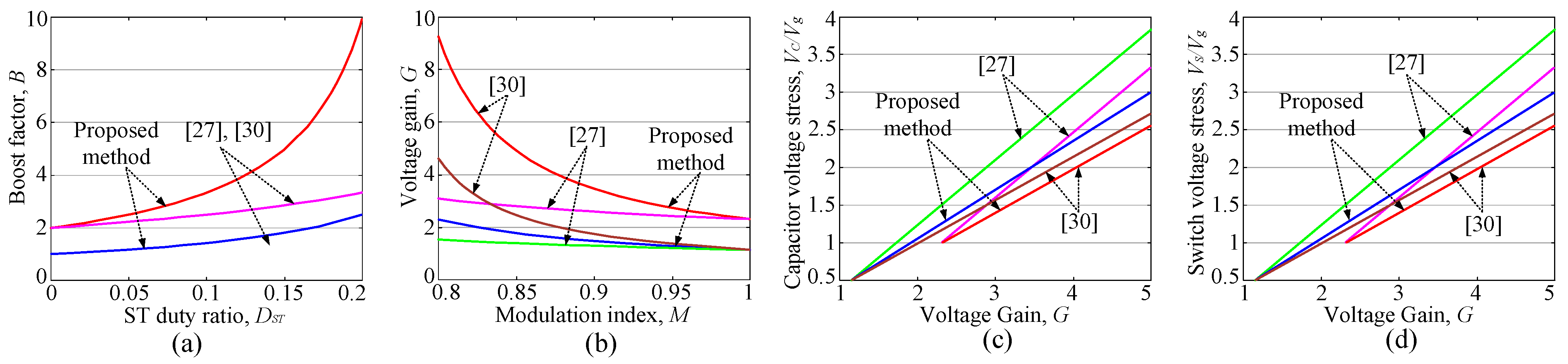 Energies 14 03920 g007