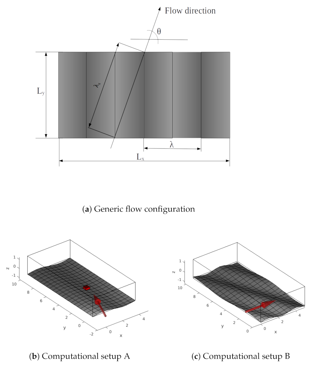 Energies 14 03937 g001