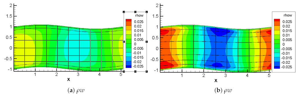 Energies 14 03937 g004