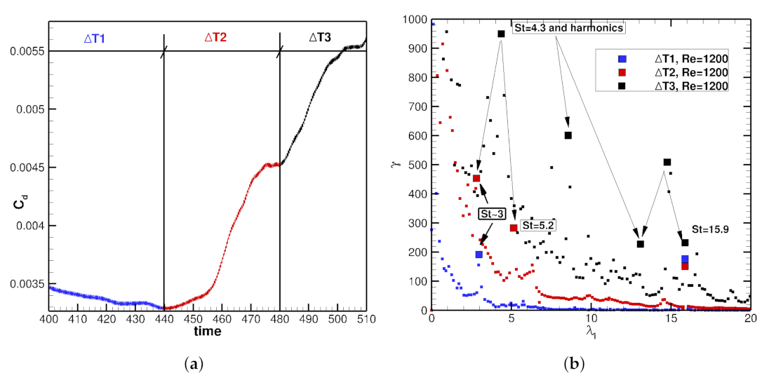 Energies 14 03937 g008