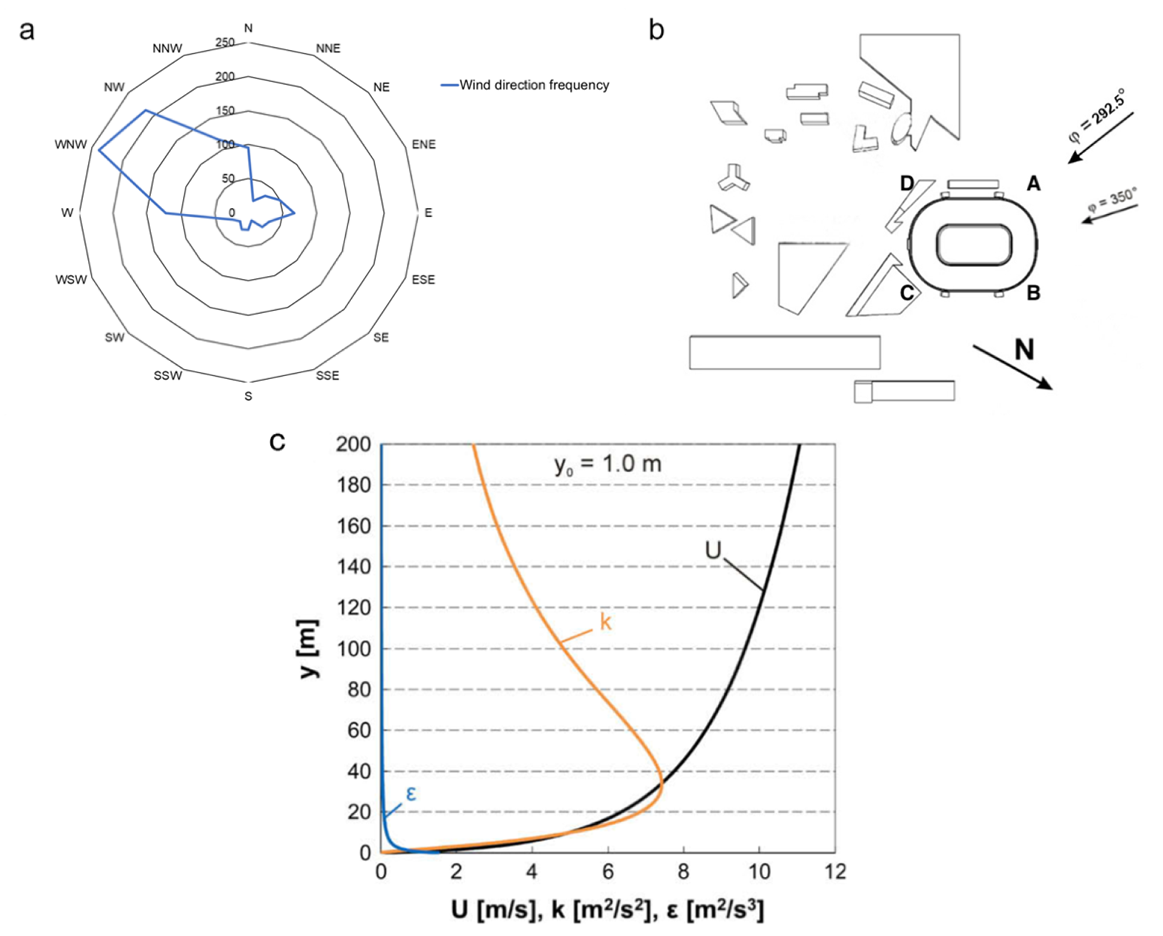 Energies Free Full Text Effect Of Roof Cooling And Air Curtain Gates On Thermal And Wind Conditions In Stadiums For Hot Climates Html