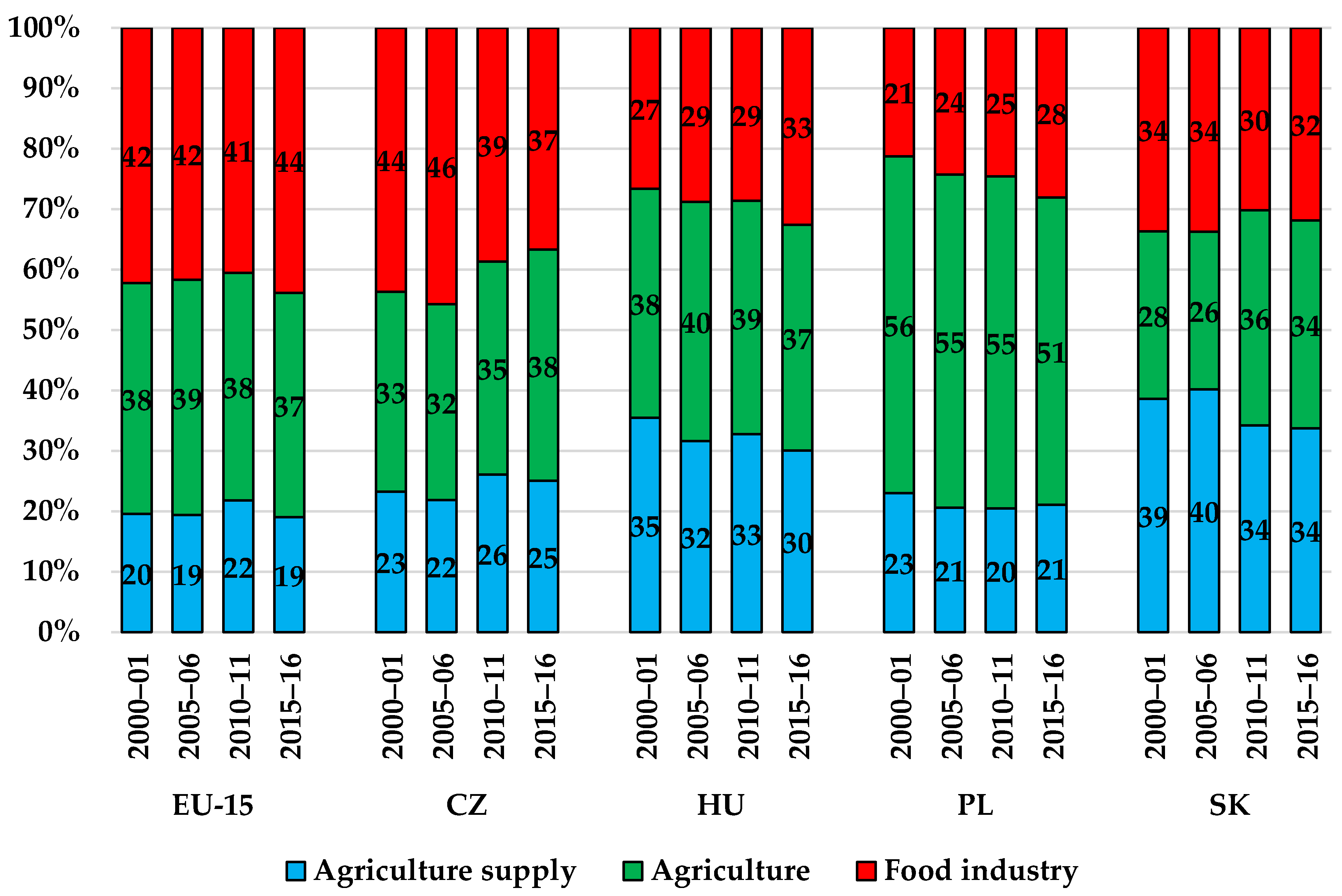 Energies 14 03945 g004 Energies 14 03945 g004