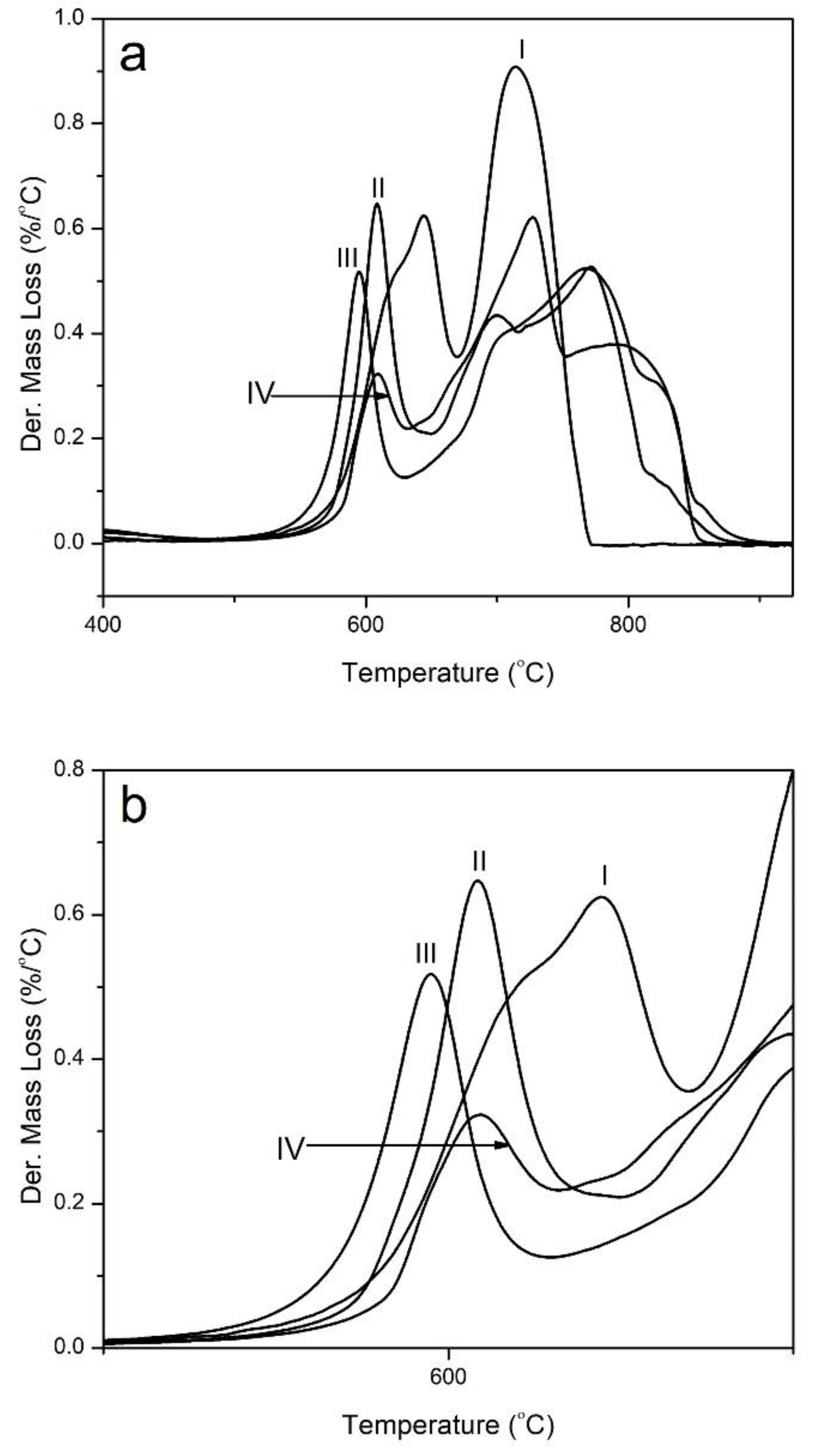 Energies 14 03948 g003