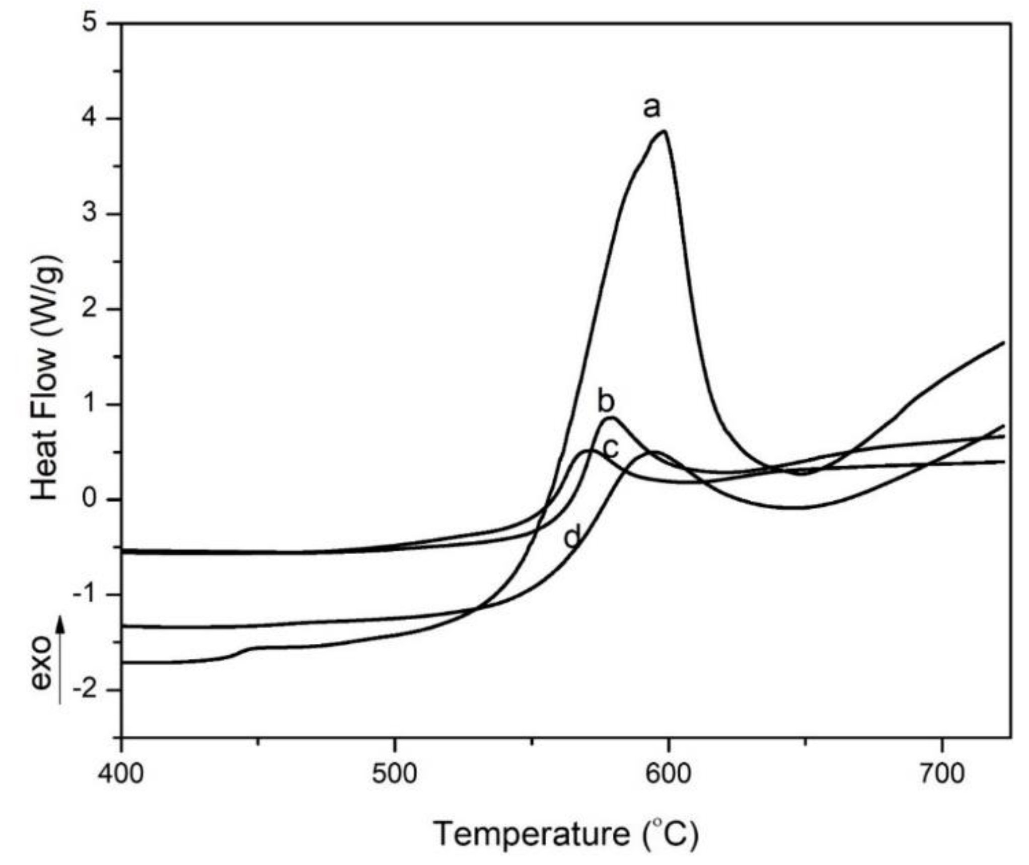 Energies 14 03948 g006