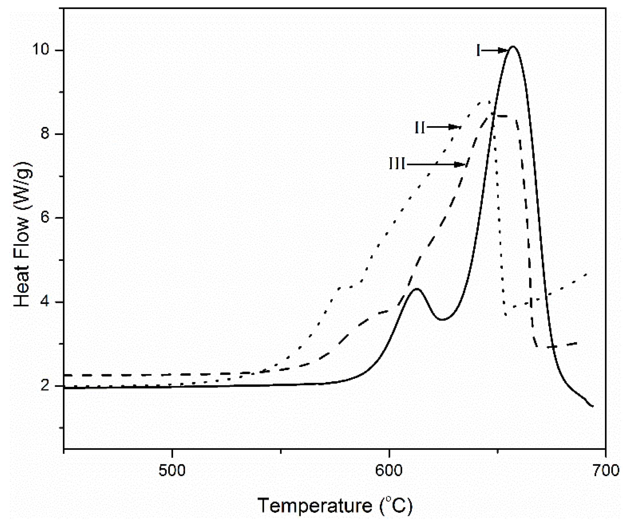 Energies 14 03948 g008
