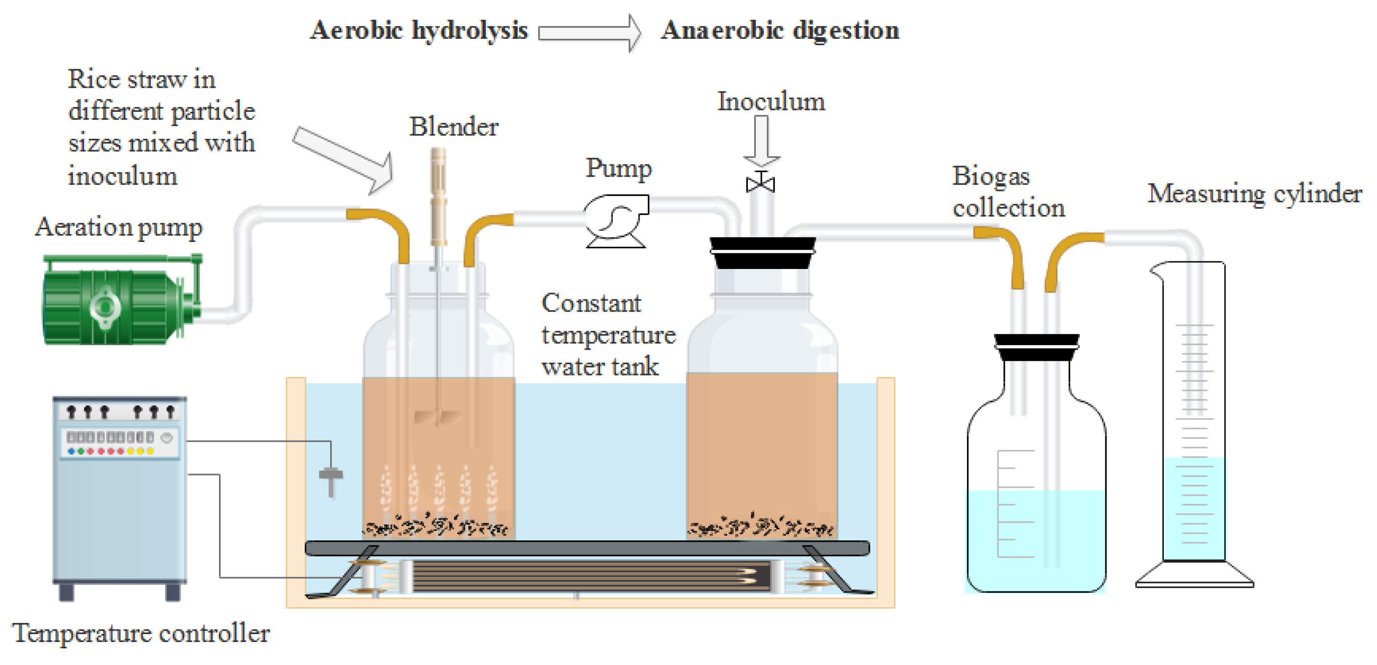 Energies 14 03960 g001