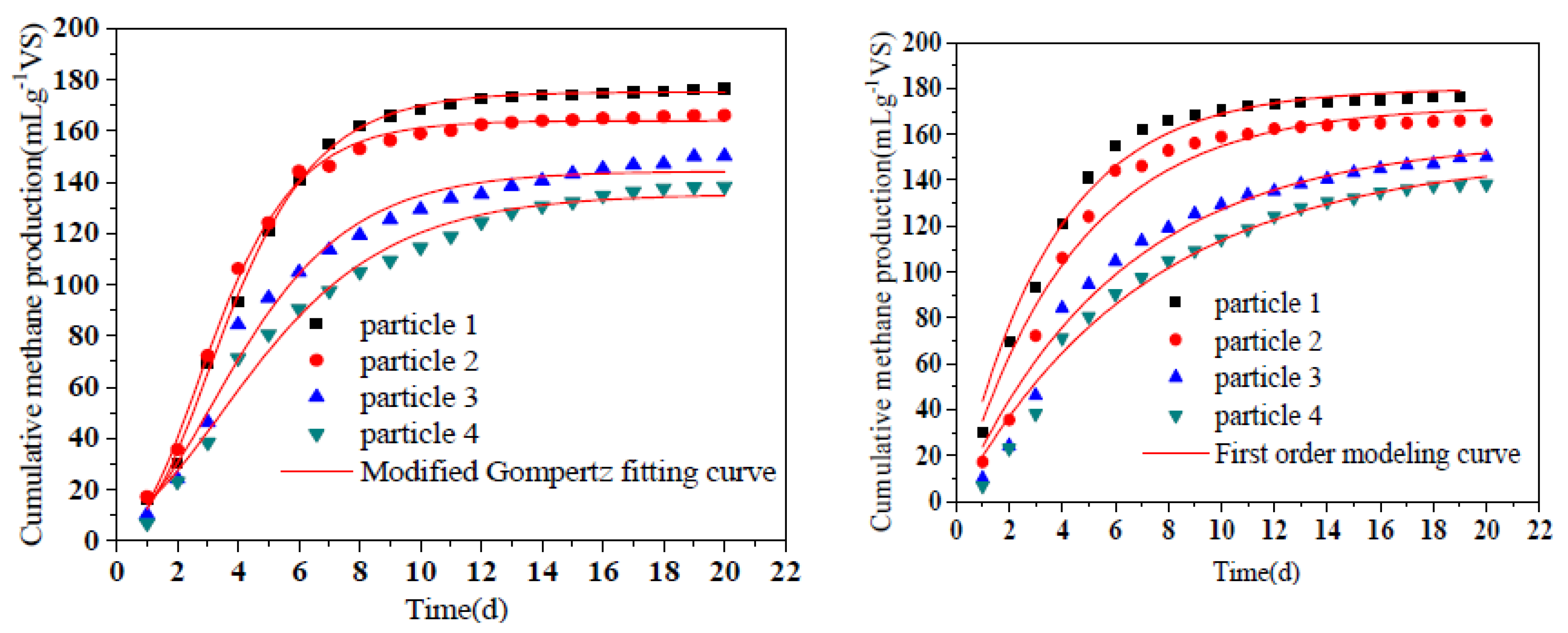 Energies 14 03960 g006