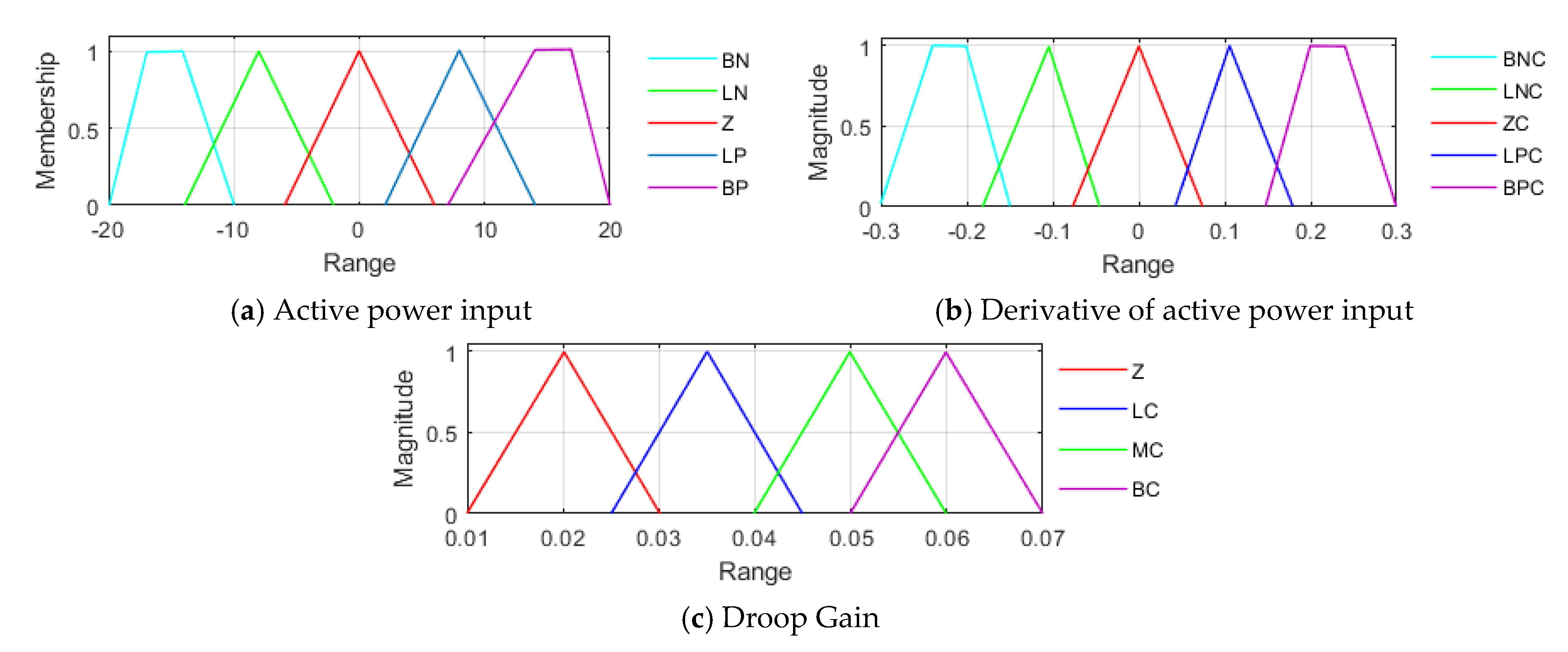 Energies 14 03979 g010