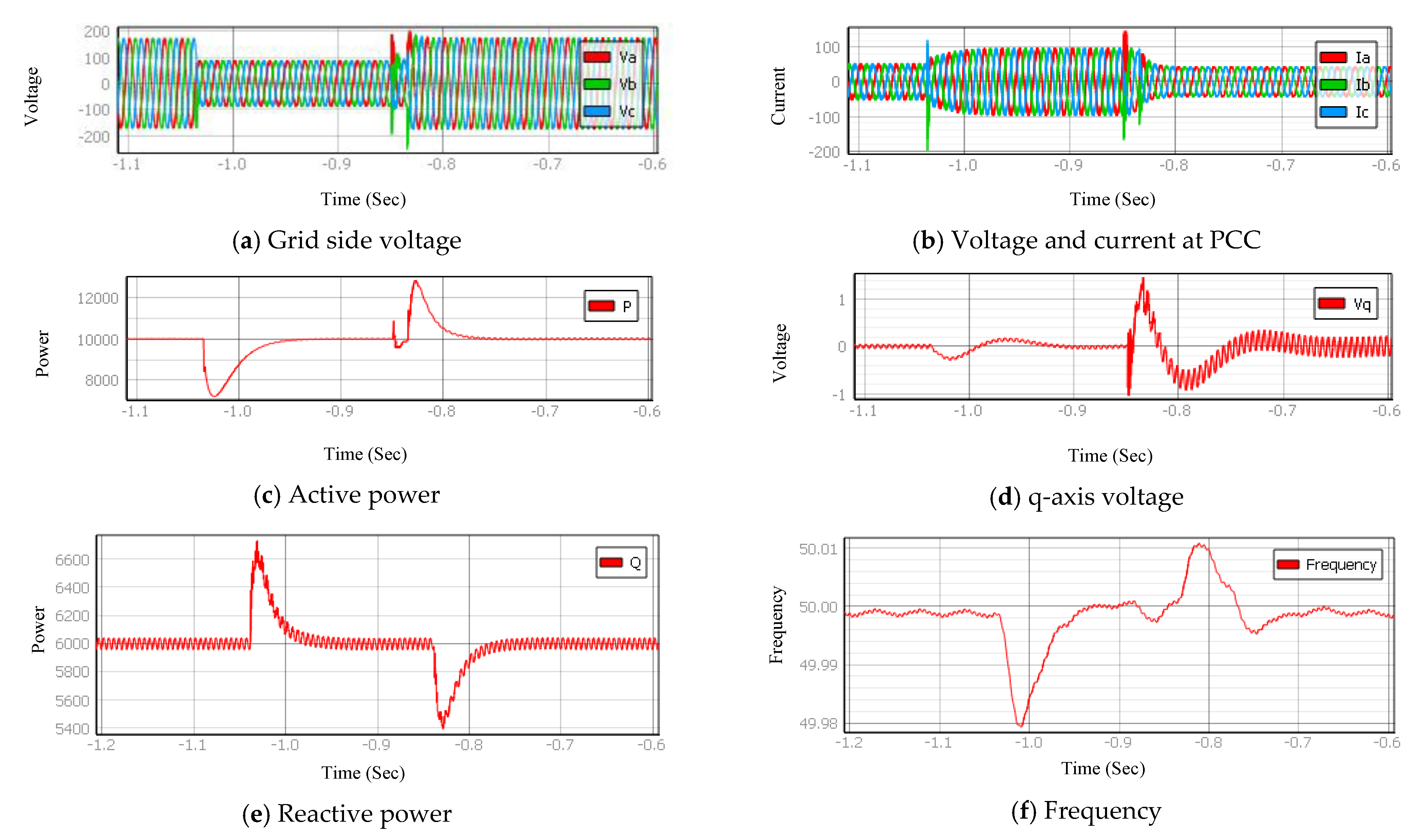 Energies 14 03979 g015