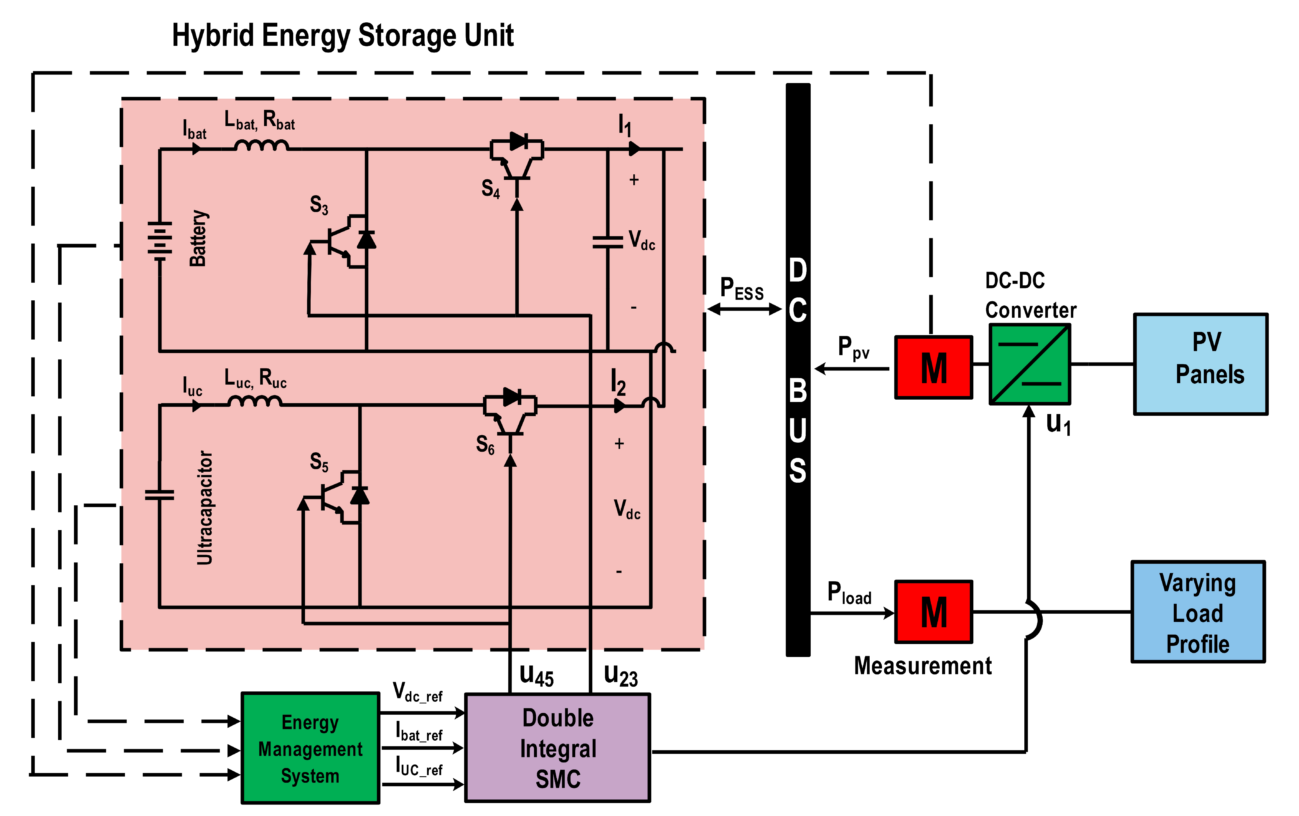Energies 14 03988 g003