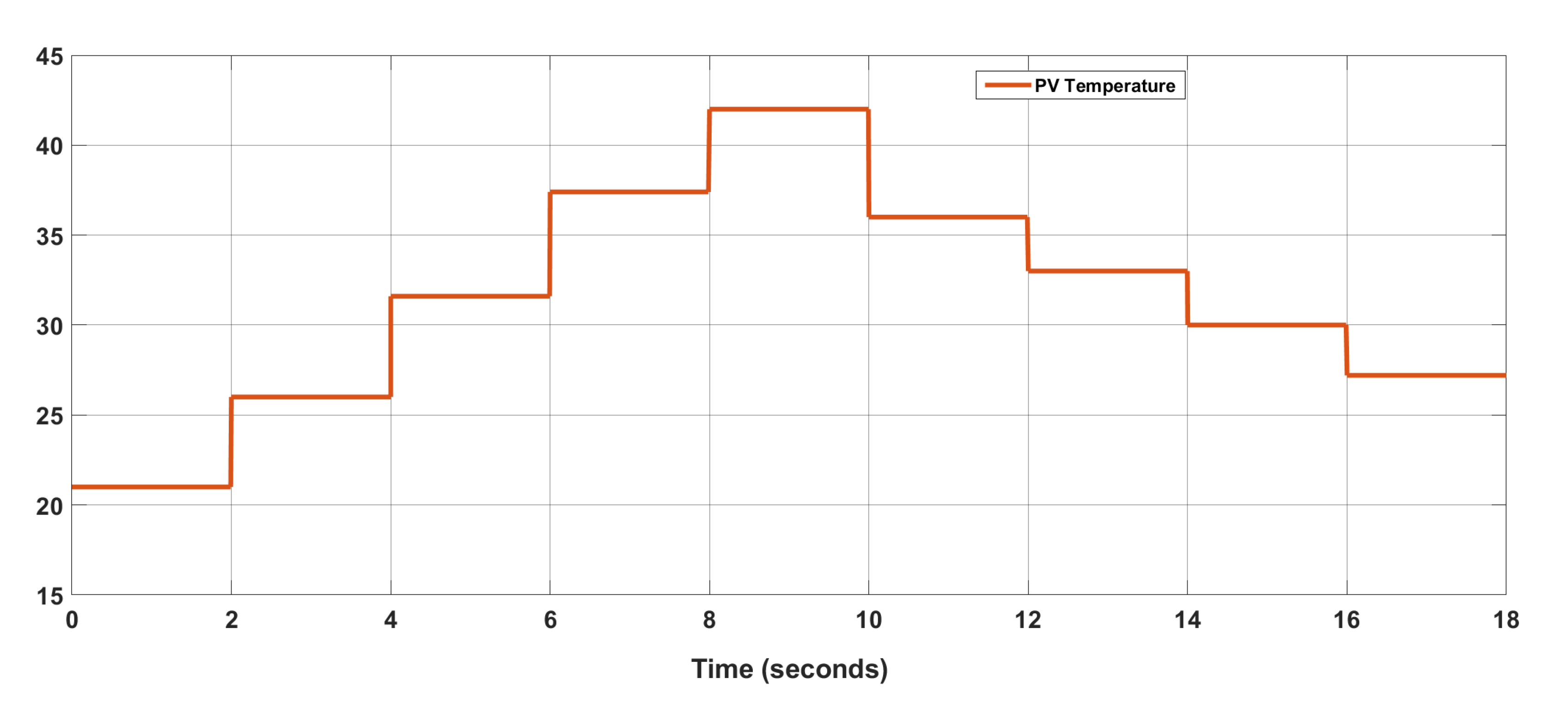 Energies 14 03988 g004