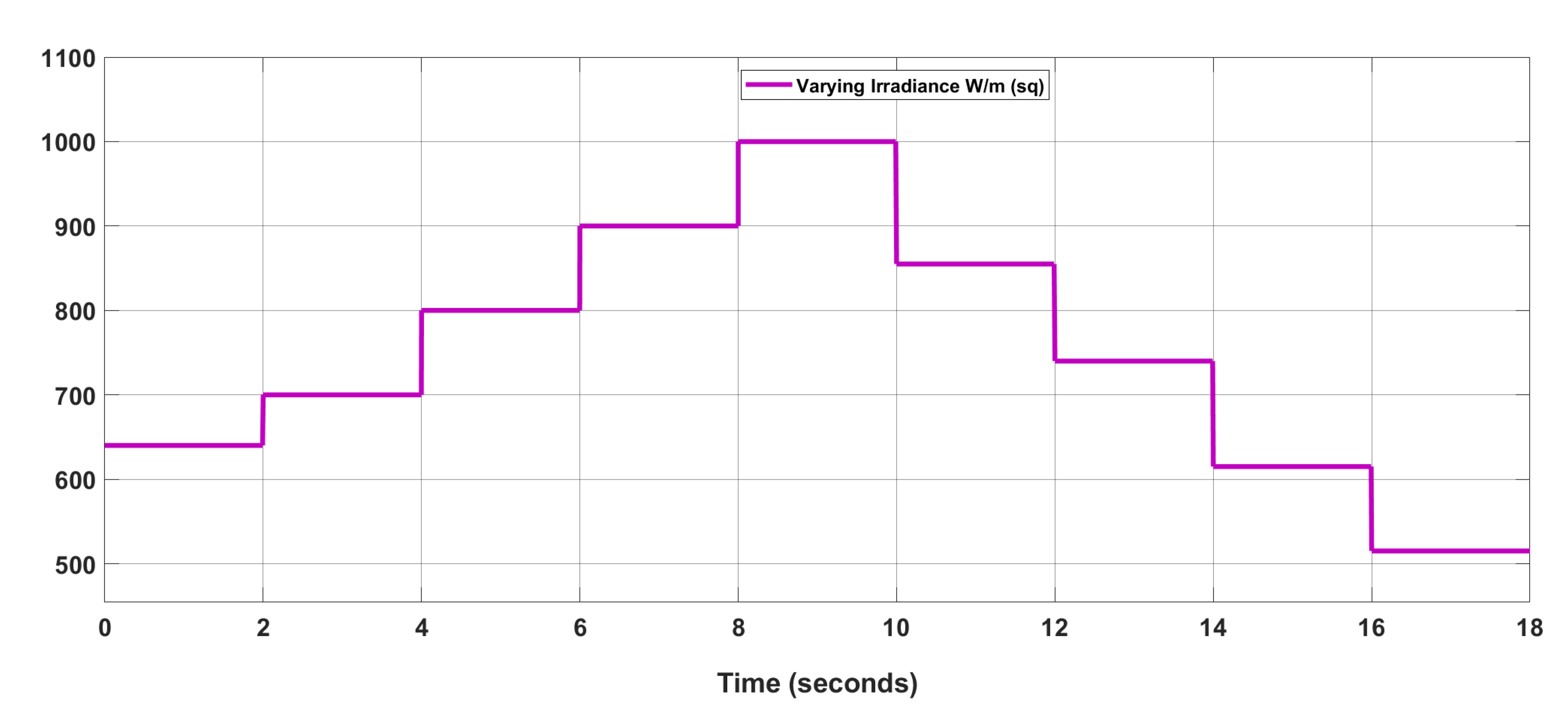 Energies 14 03988 g005