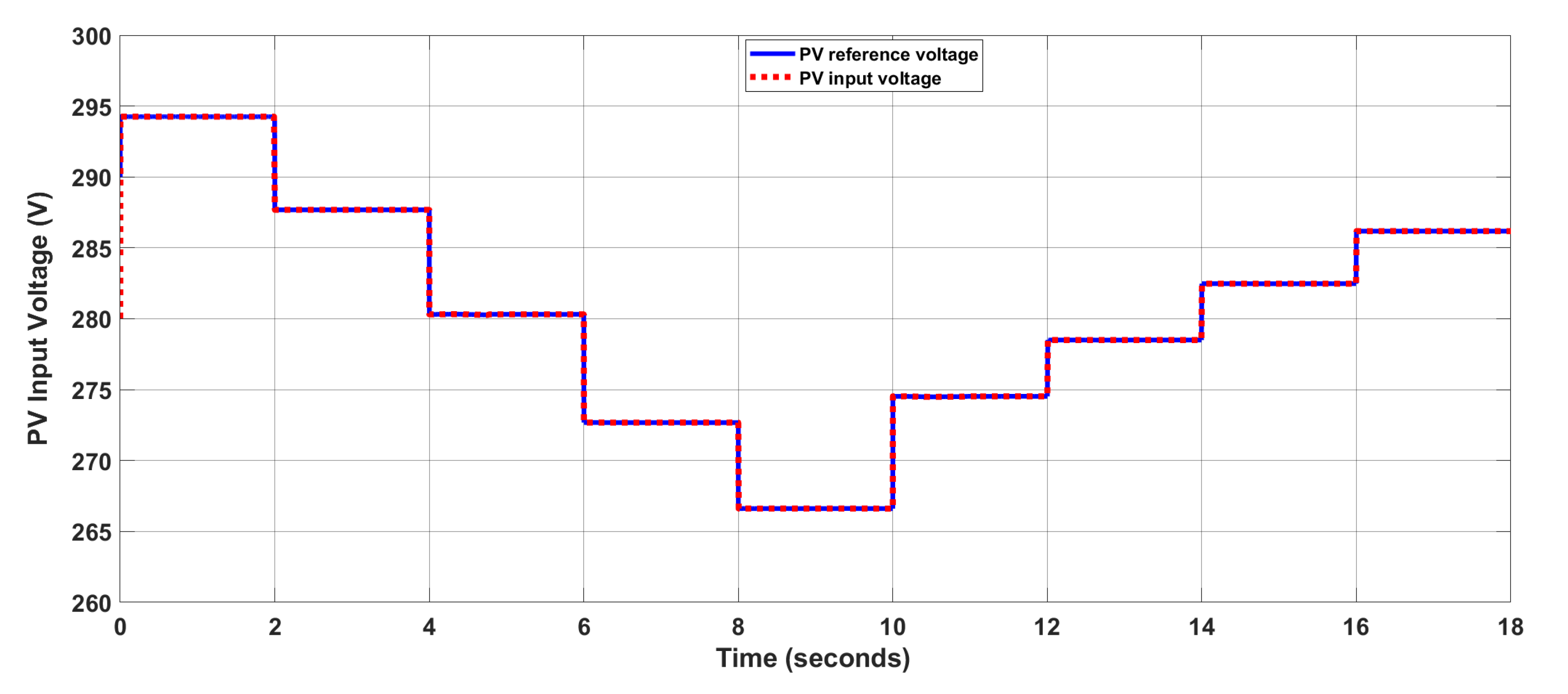 Energies 14 03988 g007