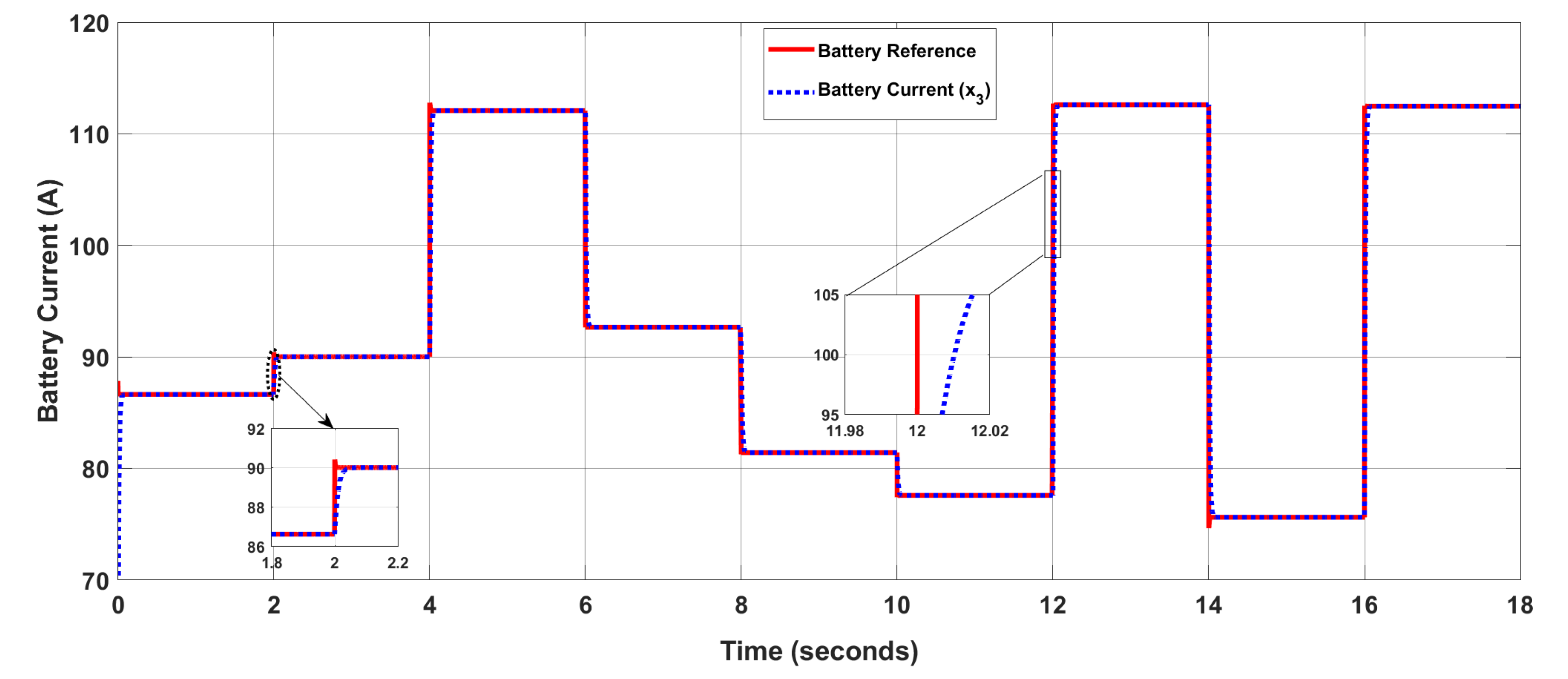 Energies 14 03988 g010