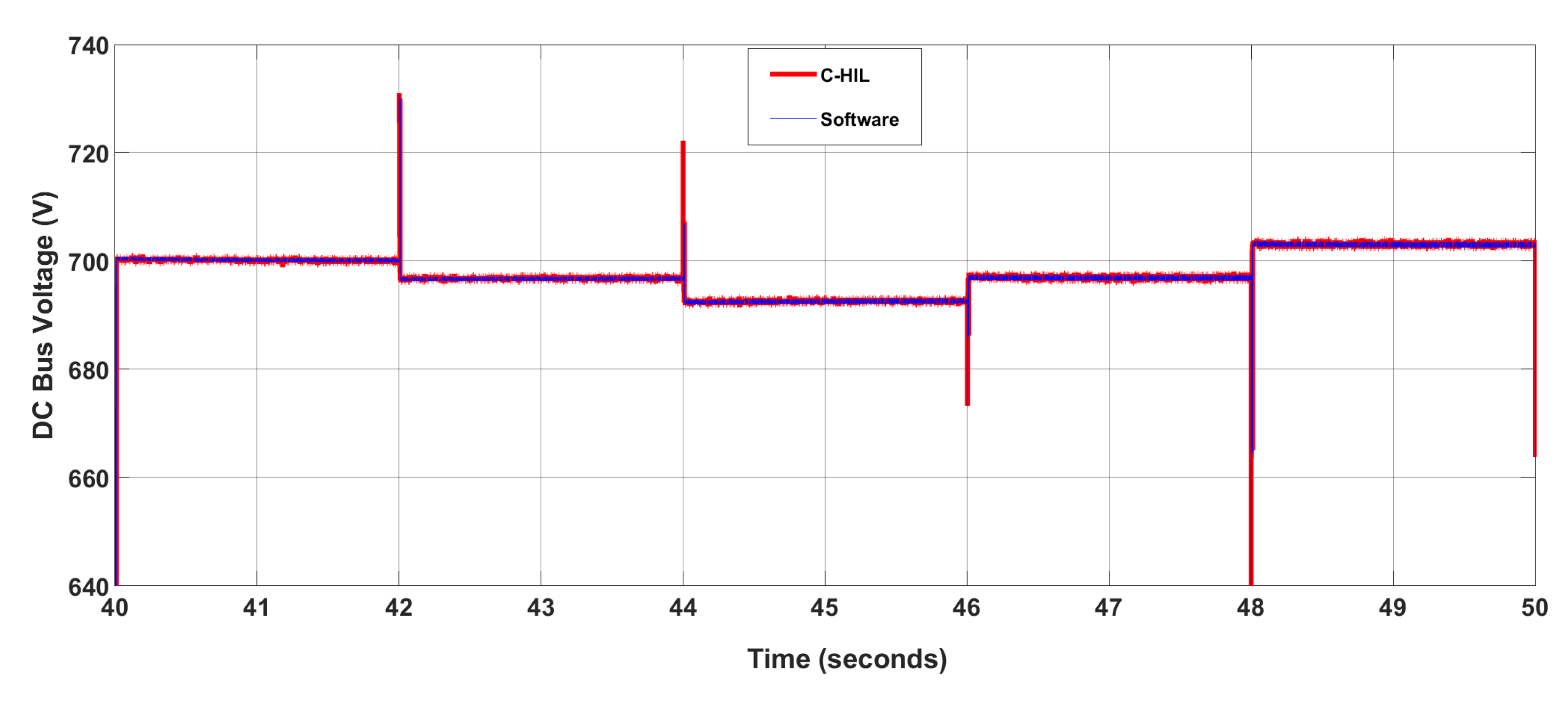 Energies 14 03988 g020