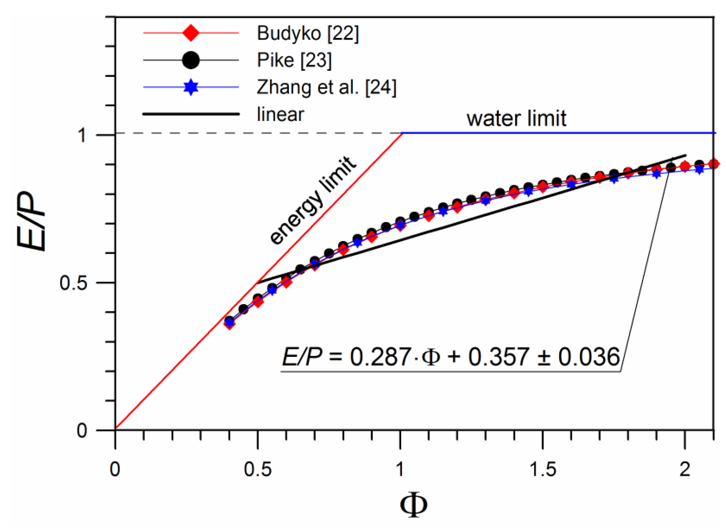 Energies 14 04010 g002
