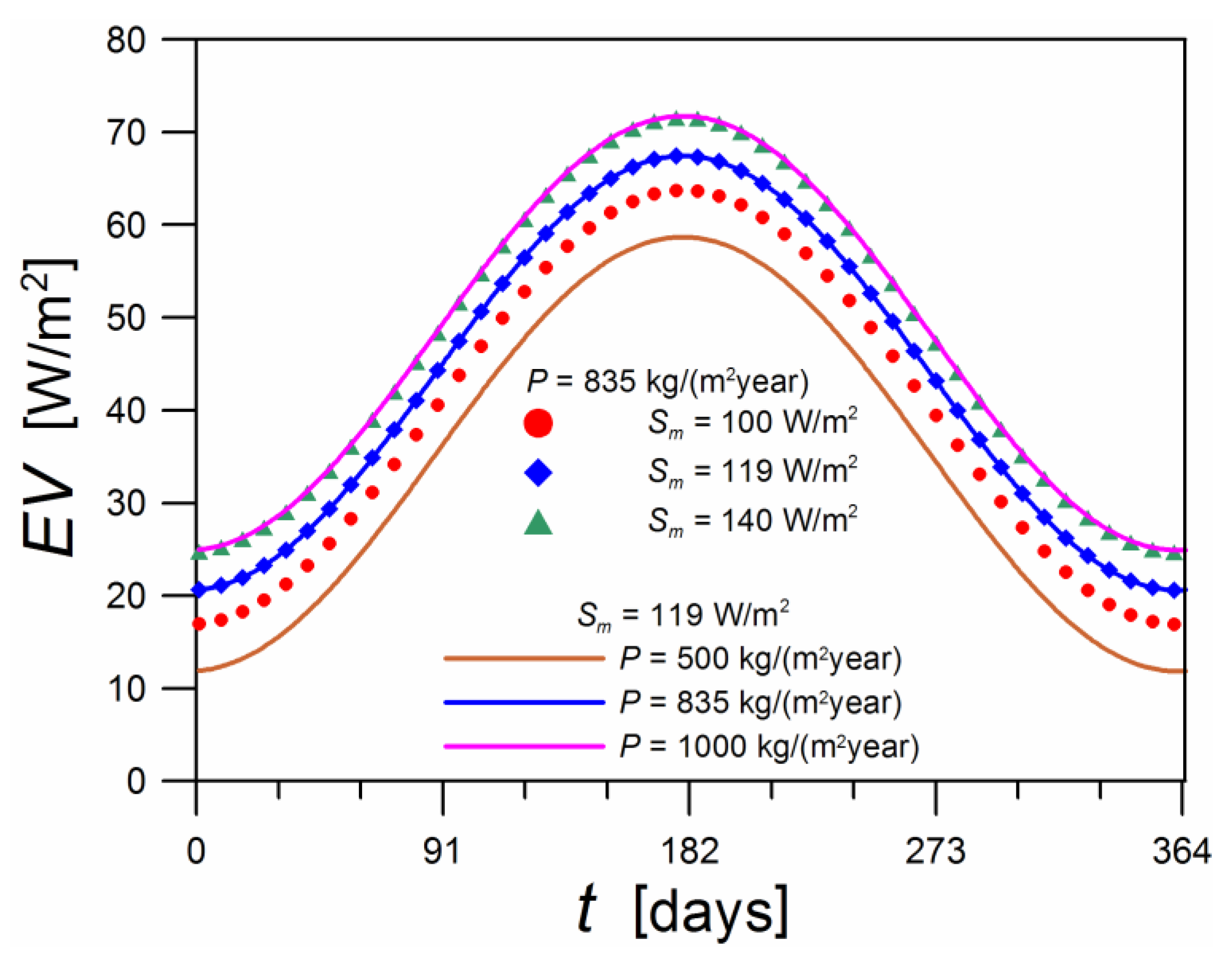 Energies 14 04010 g003
