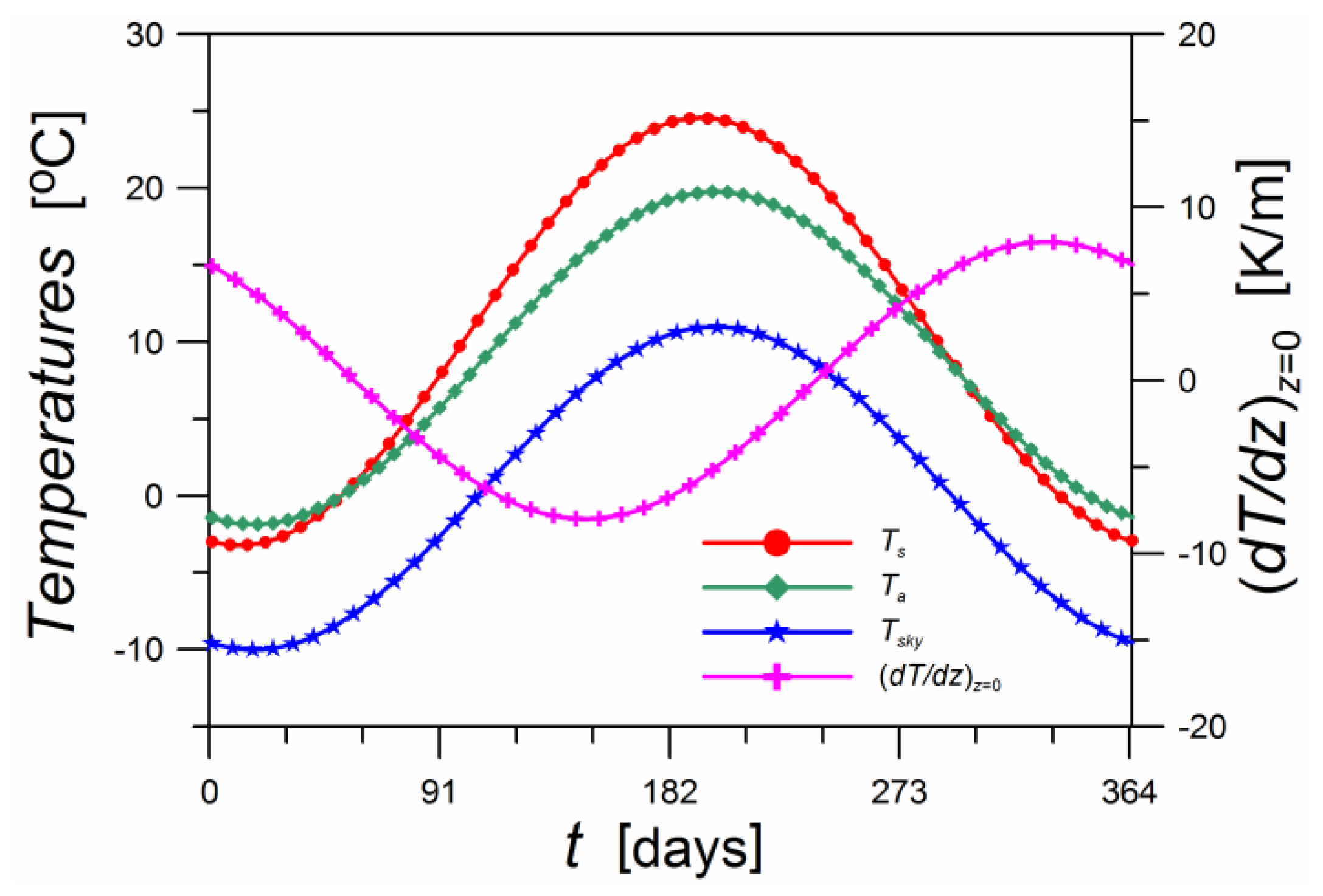 Energies 14 04010 g004