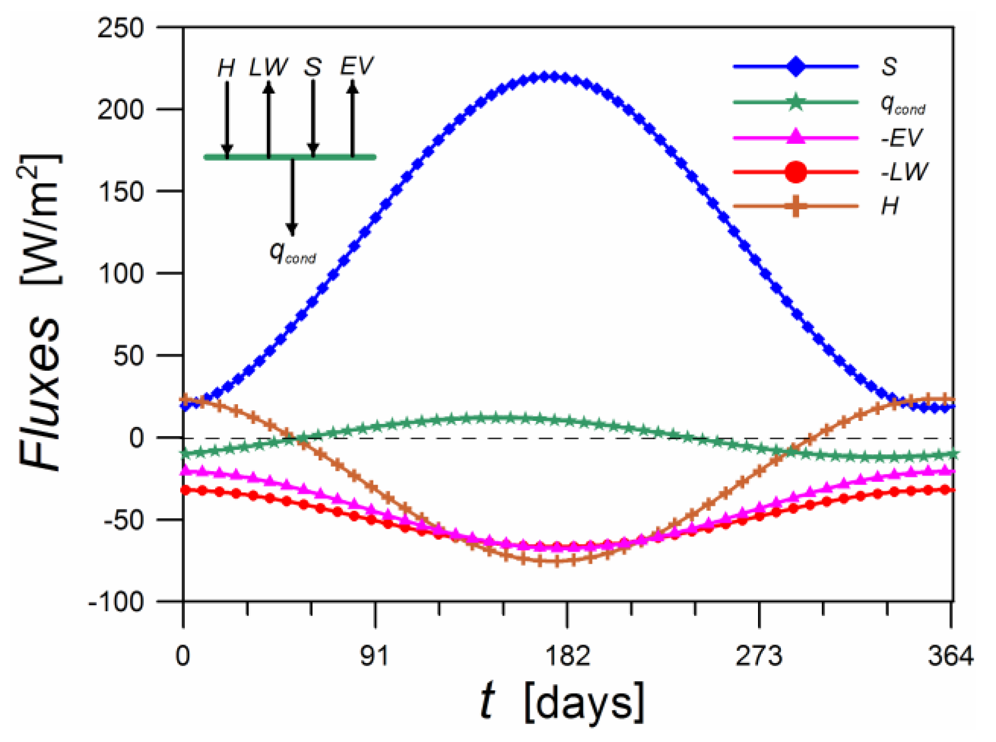 Energies 14 04010 g005