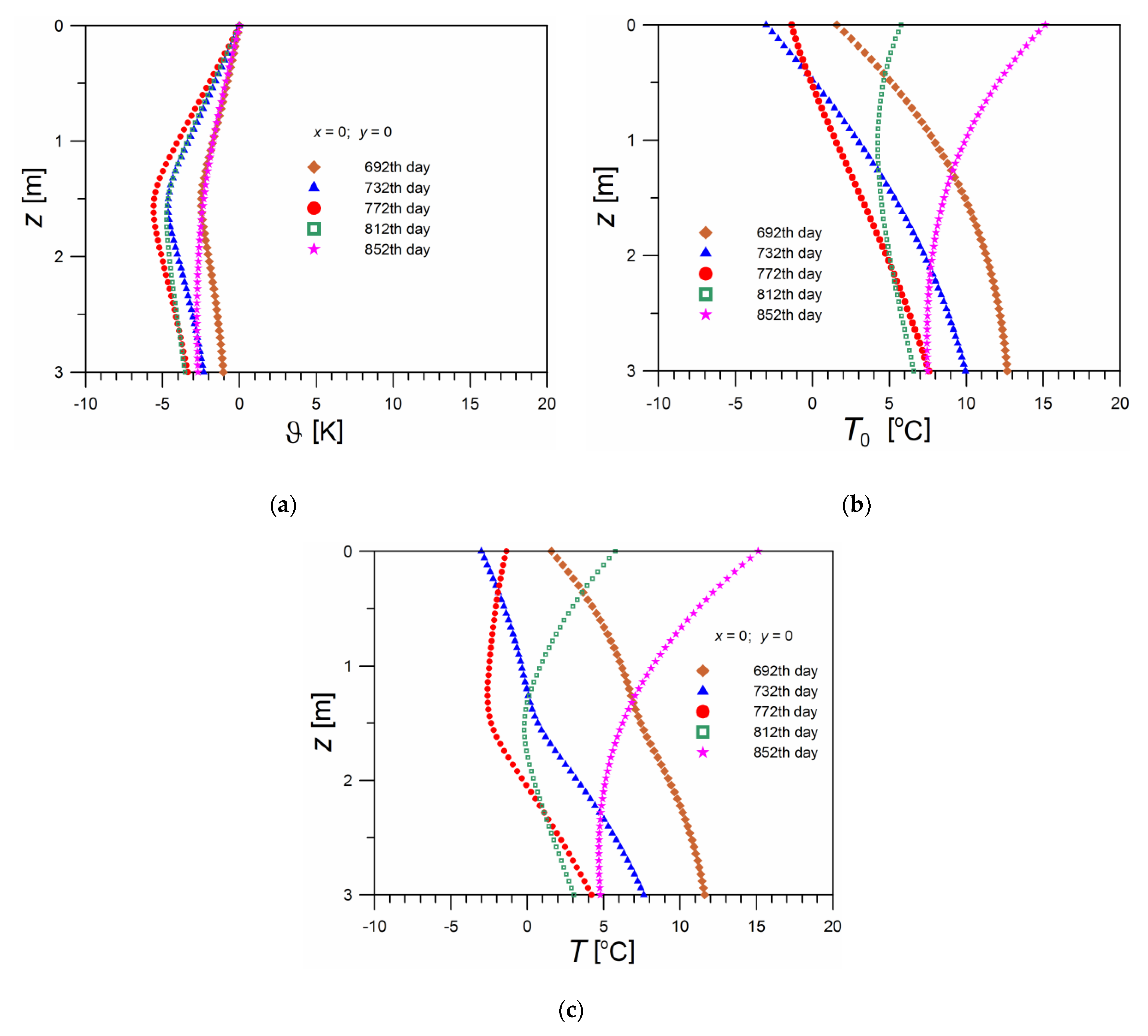 Energies 14 04010 g010