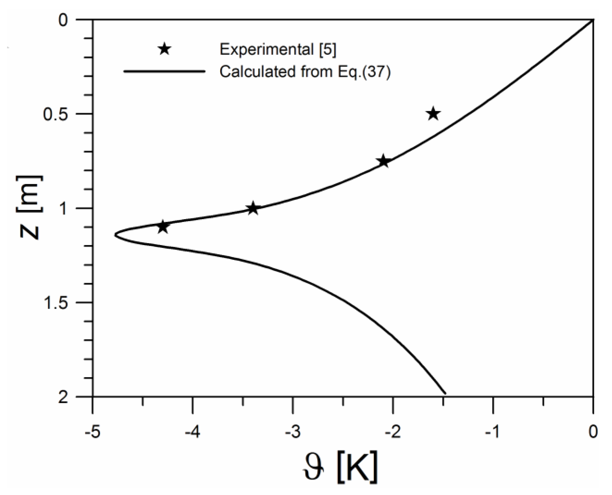 Energies 14 04010 g011