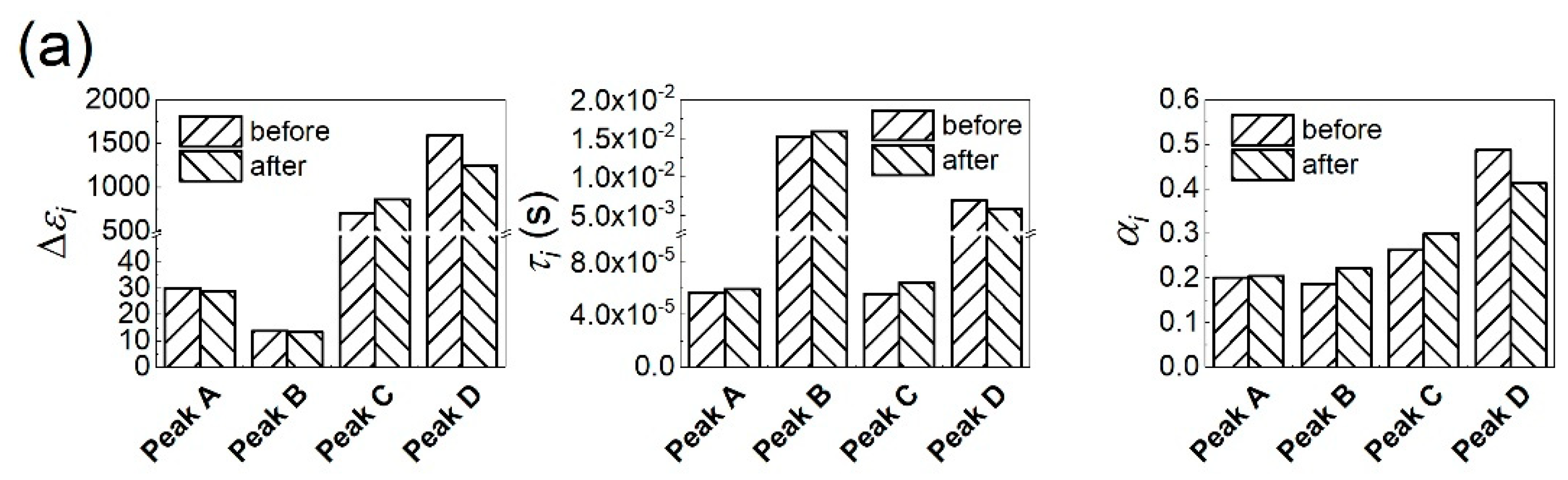 Energies 14 04011 g005a