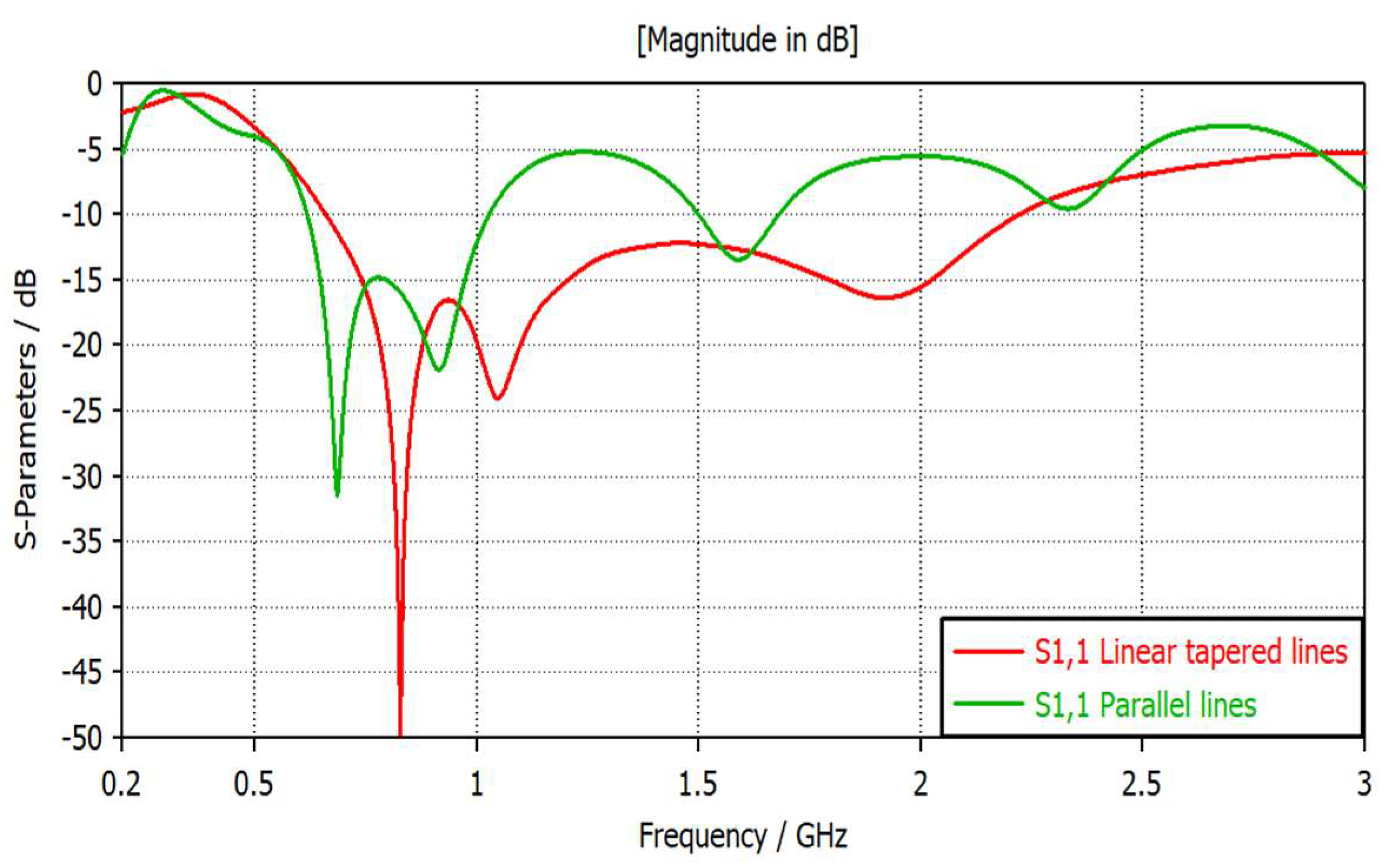 Energies 14 04013 g005