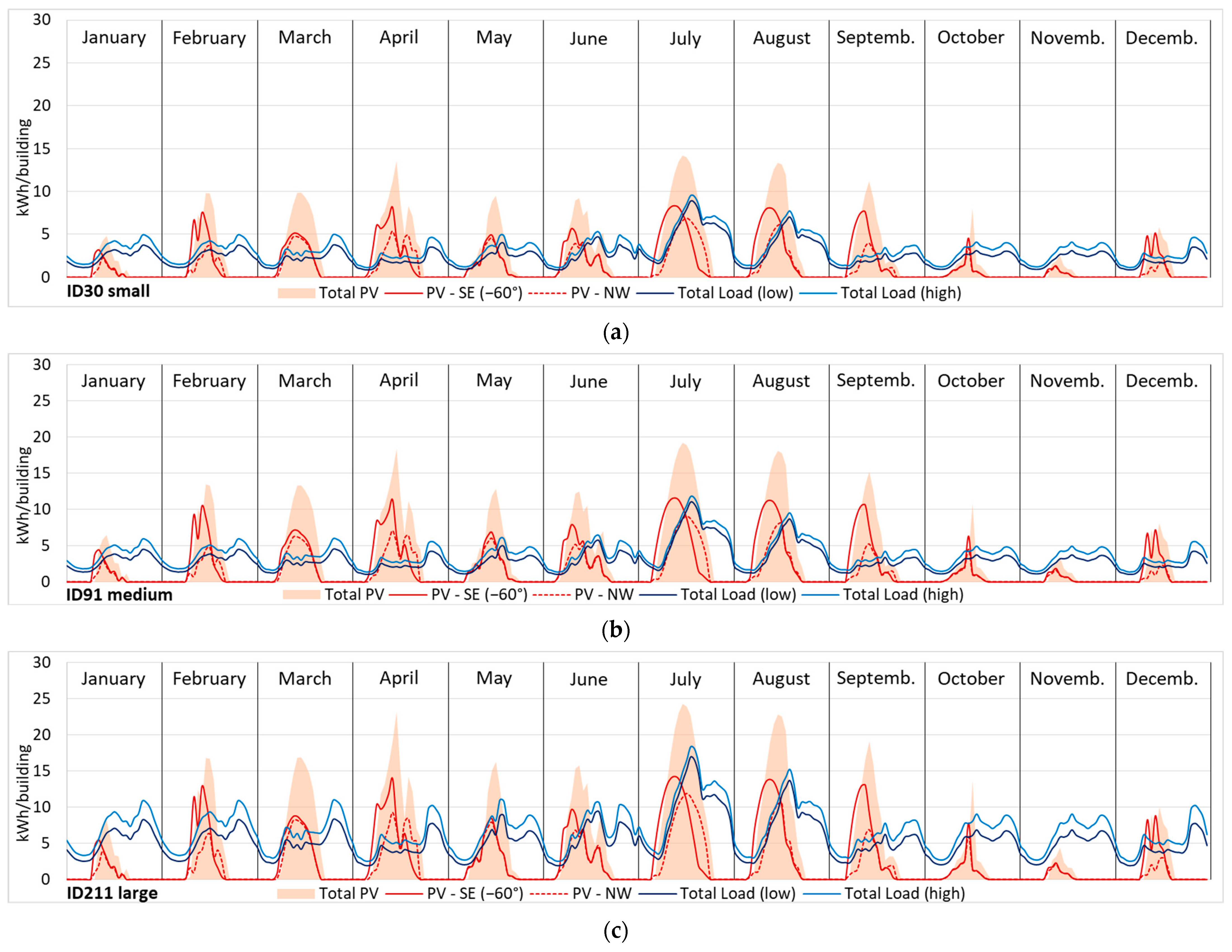 Energies 14 04018 g009a