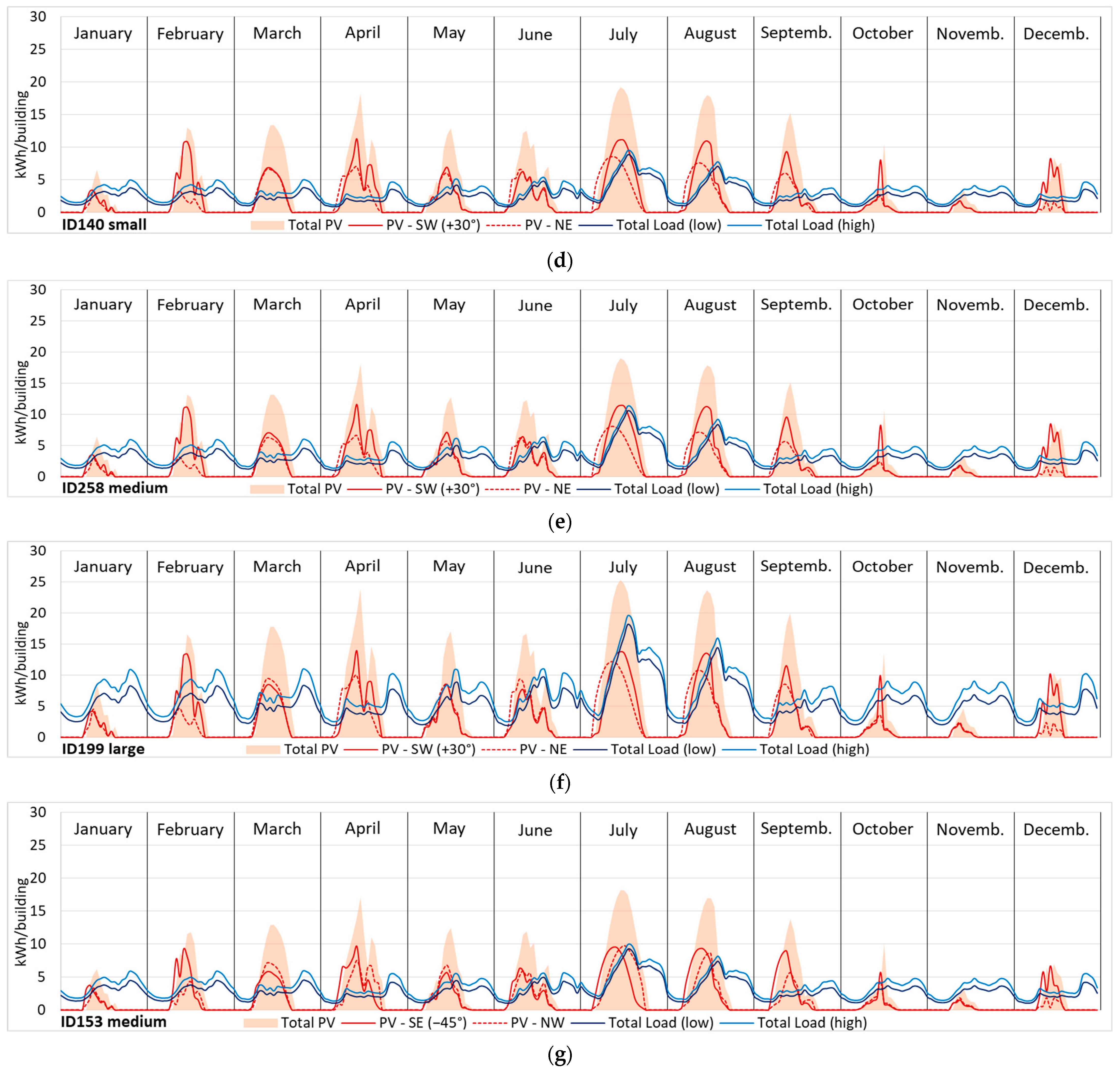 Energies 14 04018 g009b
