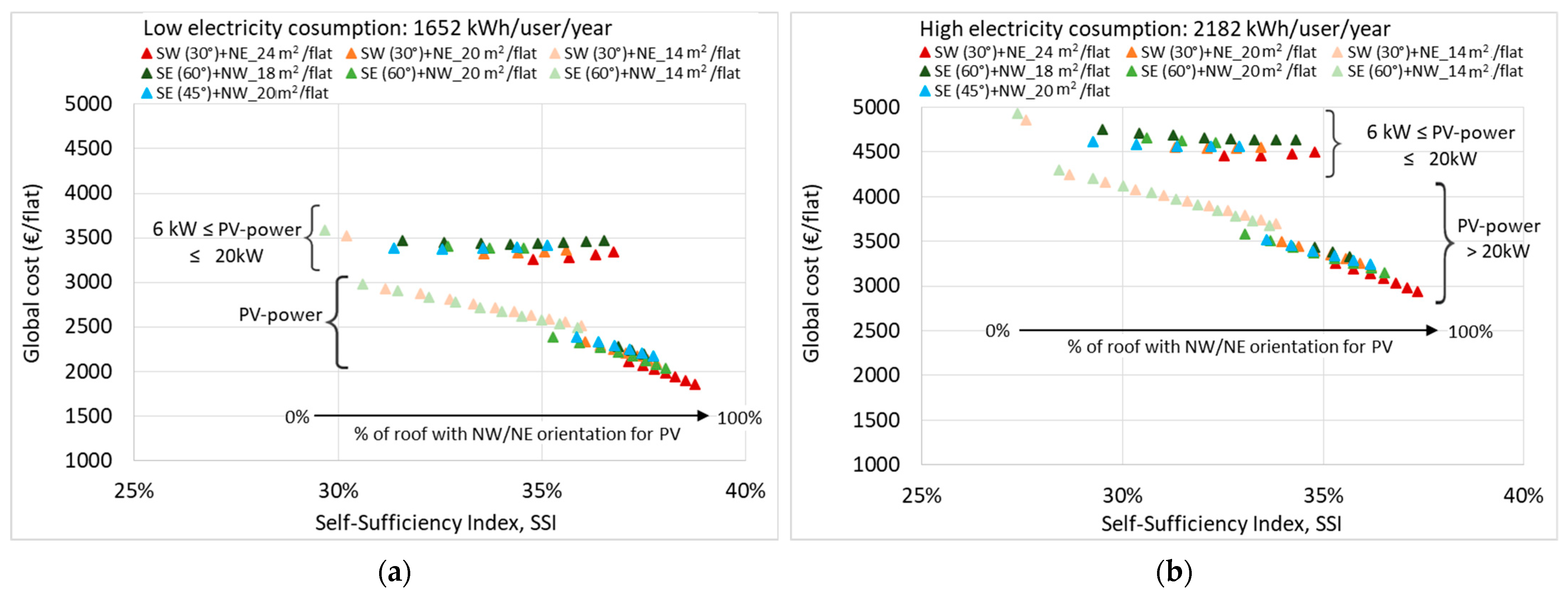 Energies 14 04018 g011