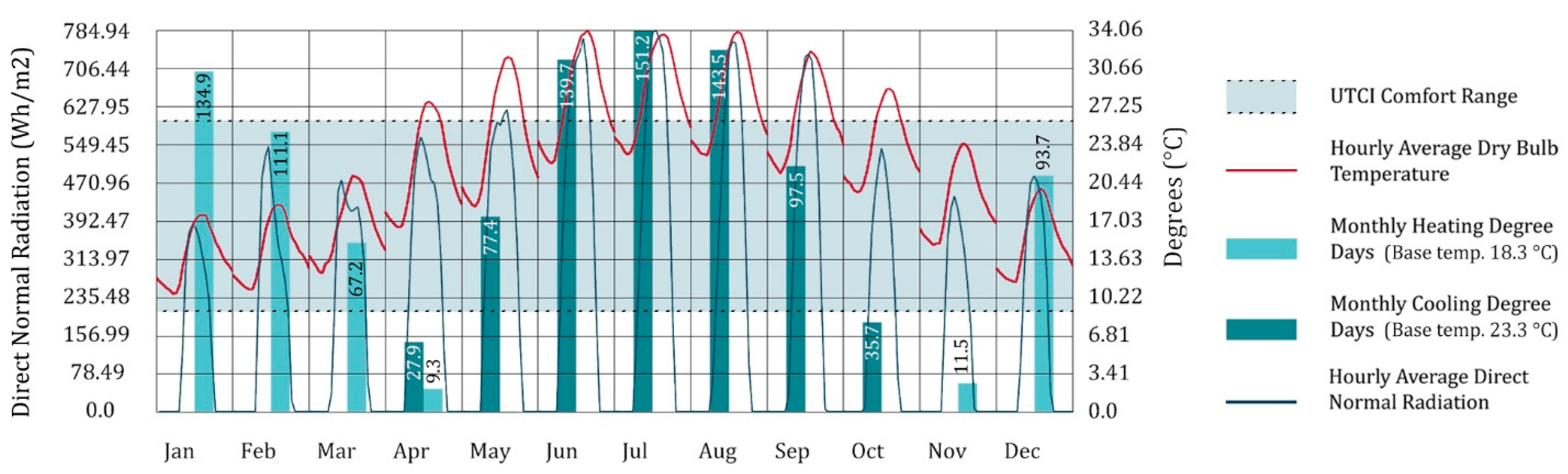 Energies 14 04026 g003