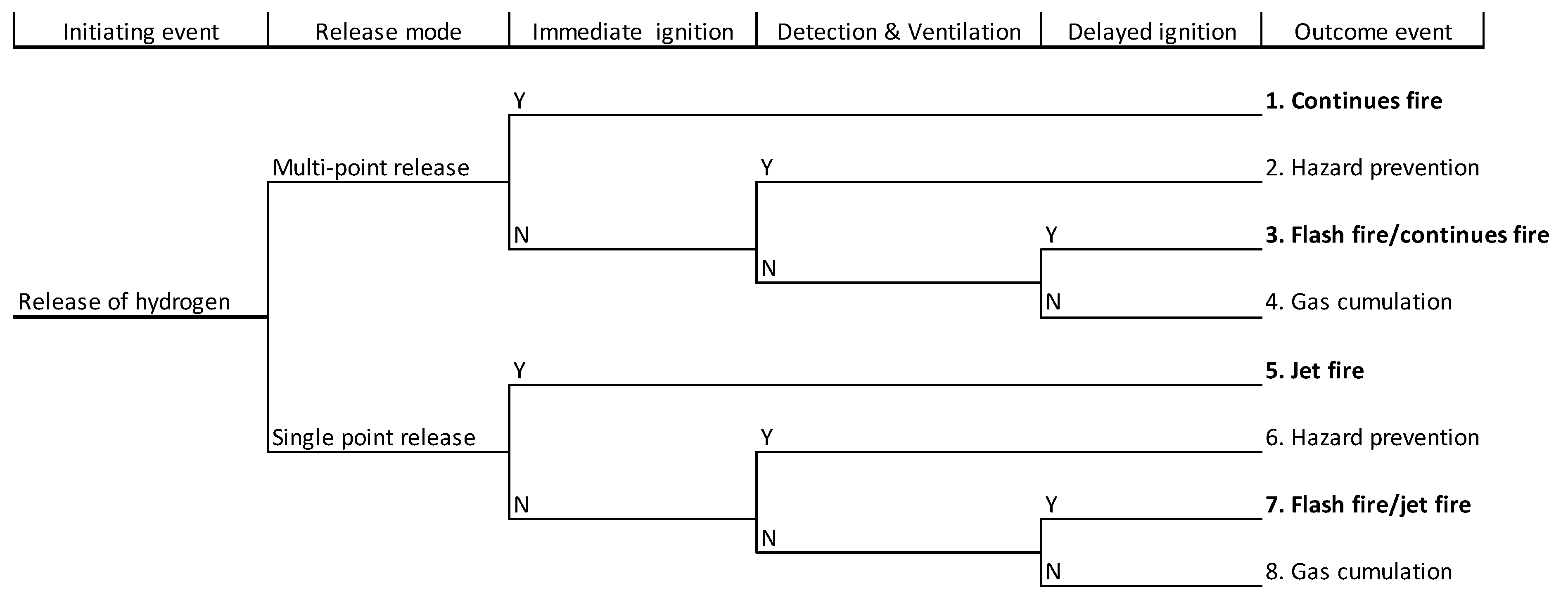 Energies 14 04029 g002