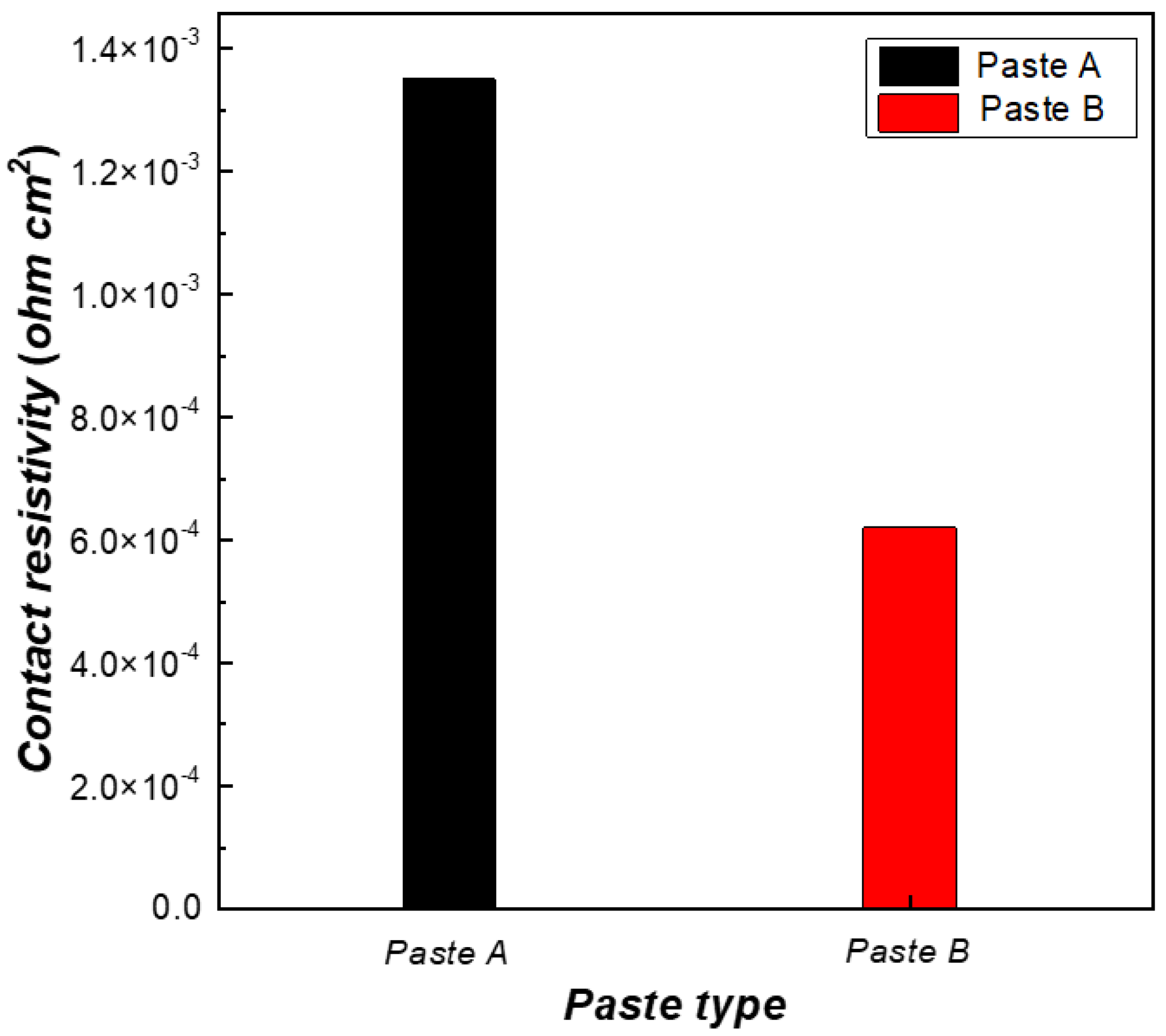 Energies 14 04035 g006