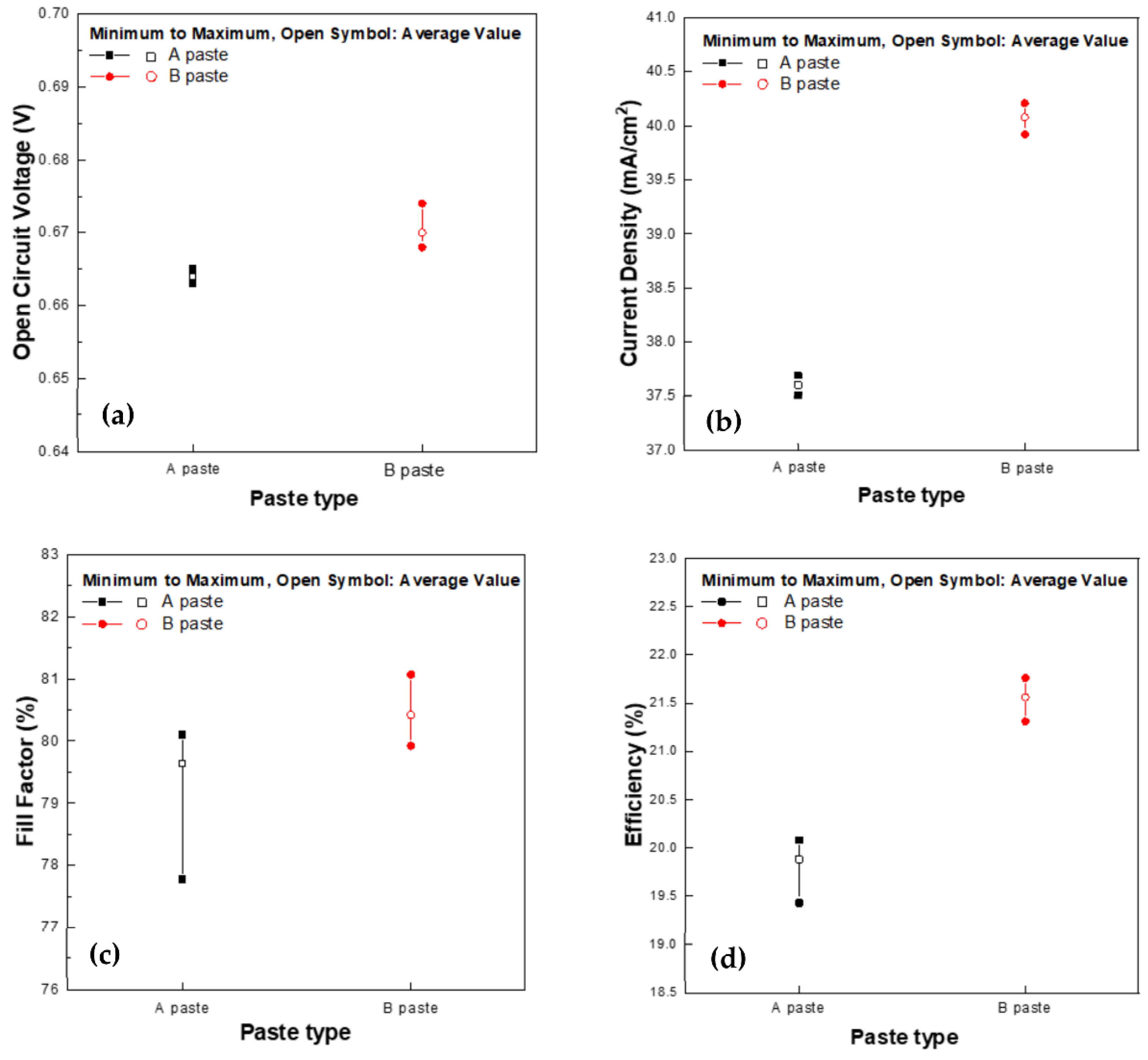 Energies 14 04035 g009