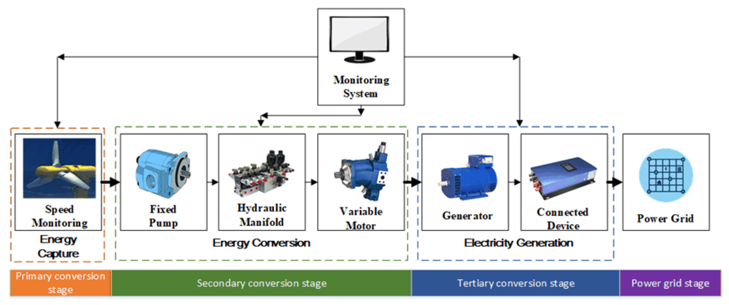 Energies 14 04047 g001