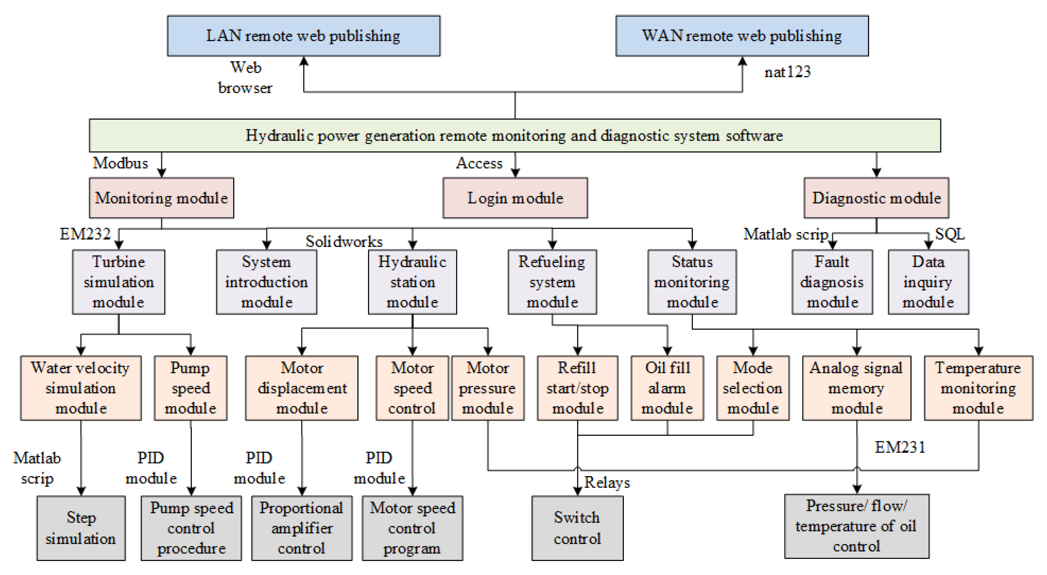 Energies 14 04047 g005