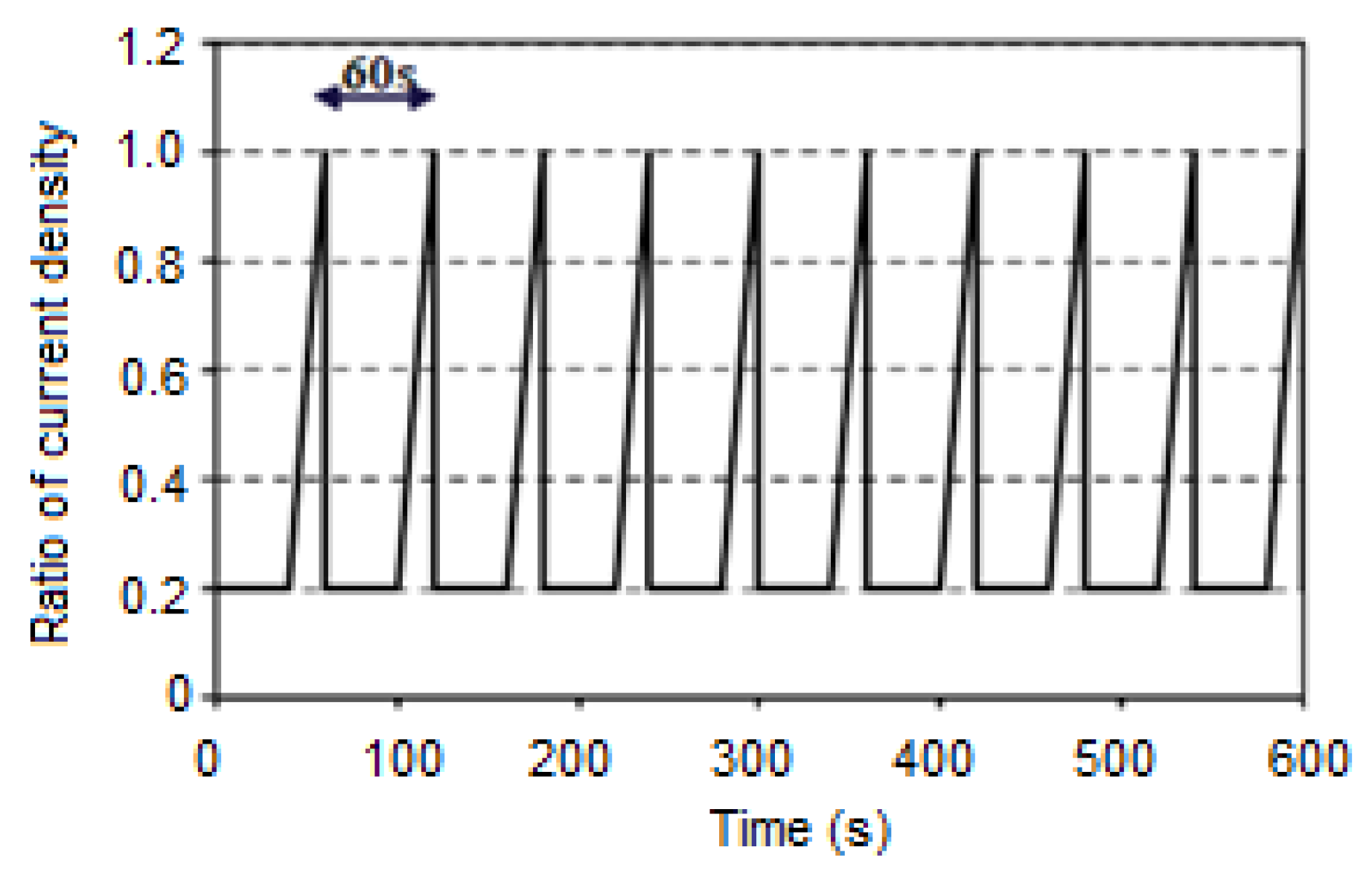 Energies 14 04048 g005 Energies 14 04048 g005