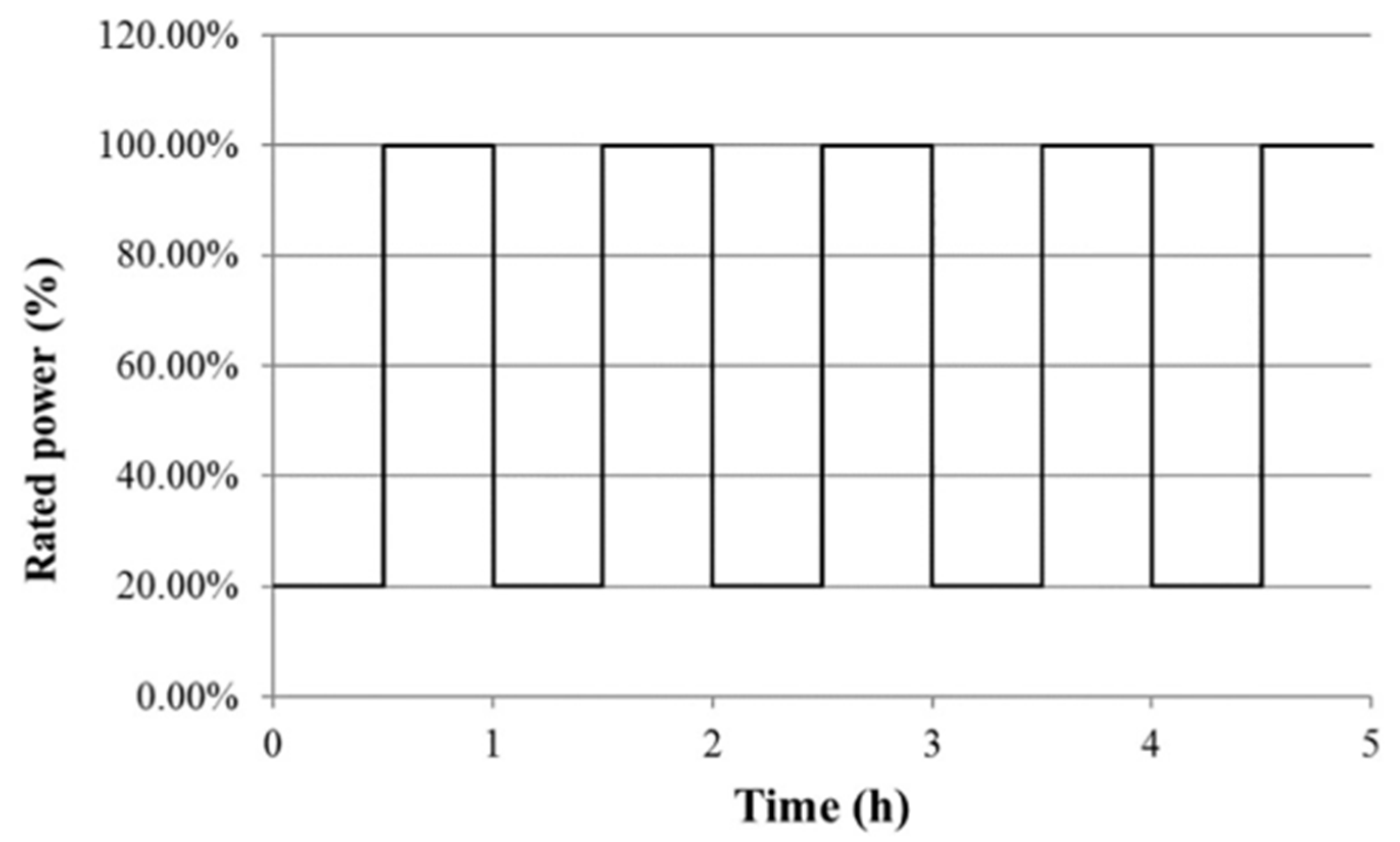 Energies 14 04048 g006 Energies 14 04048 g006