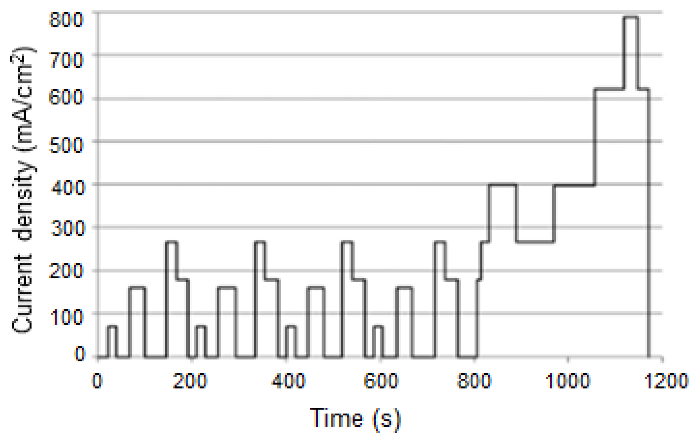Energies 14 04048 g009 Energies 14 04048 g009
