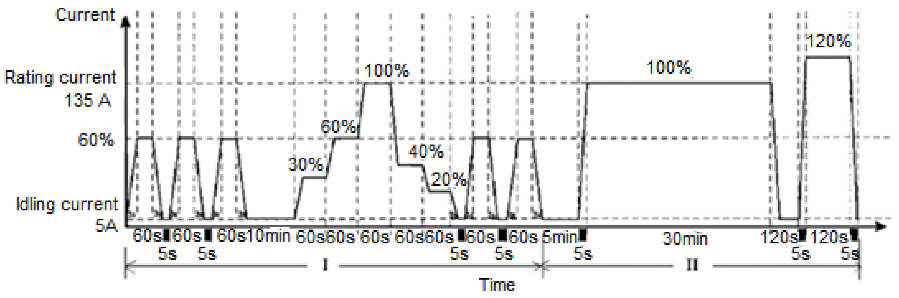 Energies 14 04048 g010 Energies 14 04048 g010