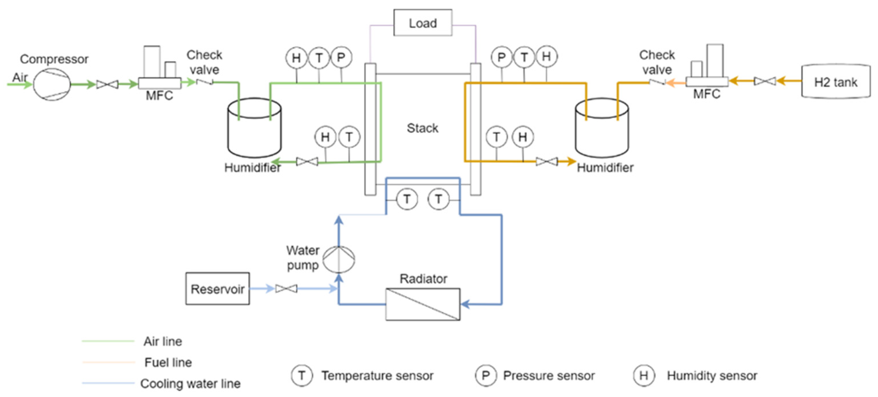 Energies 14 04048 g013 Energies 14 04048 g013