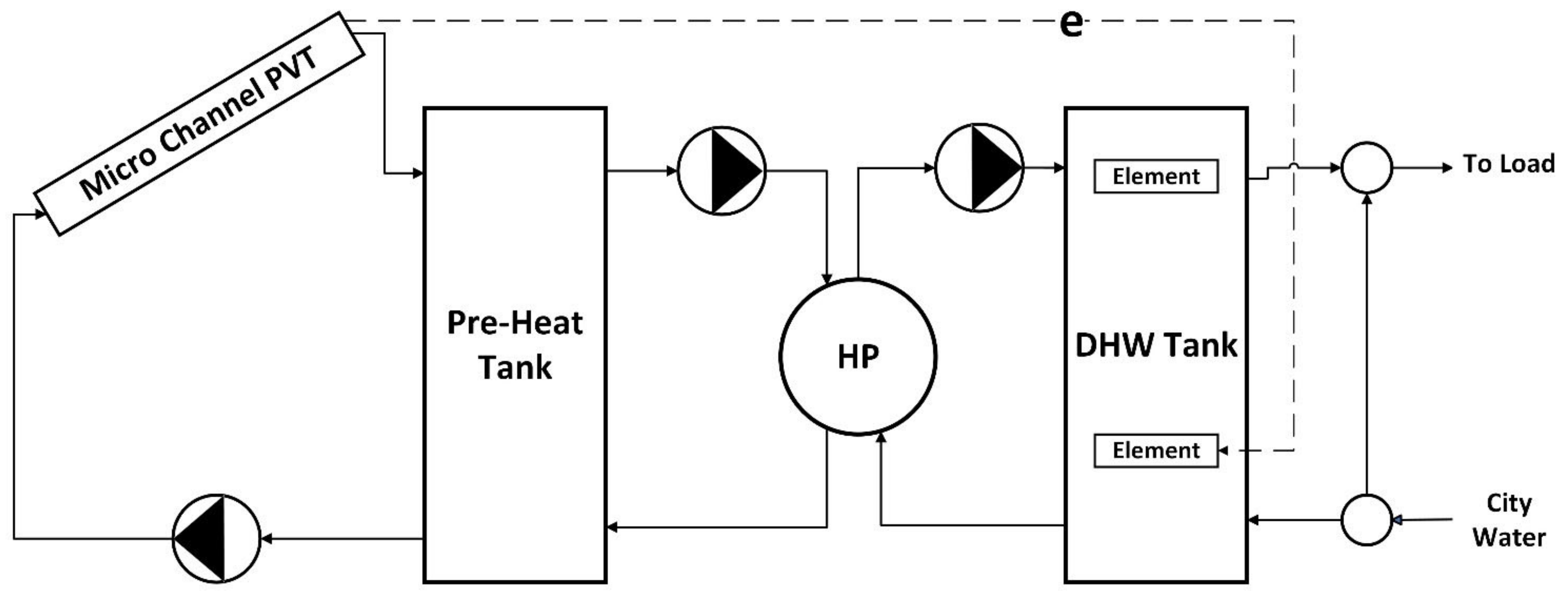 Energies | Free Full-Text | Integrating Novel Microchannel-Based