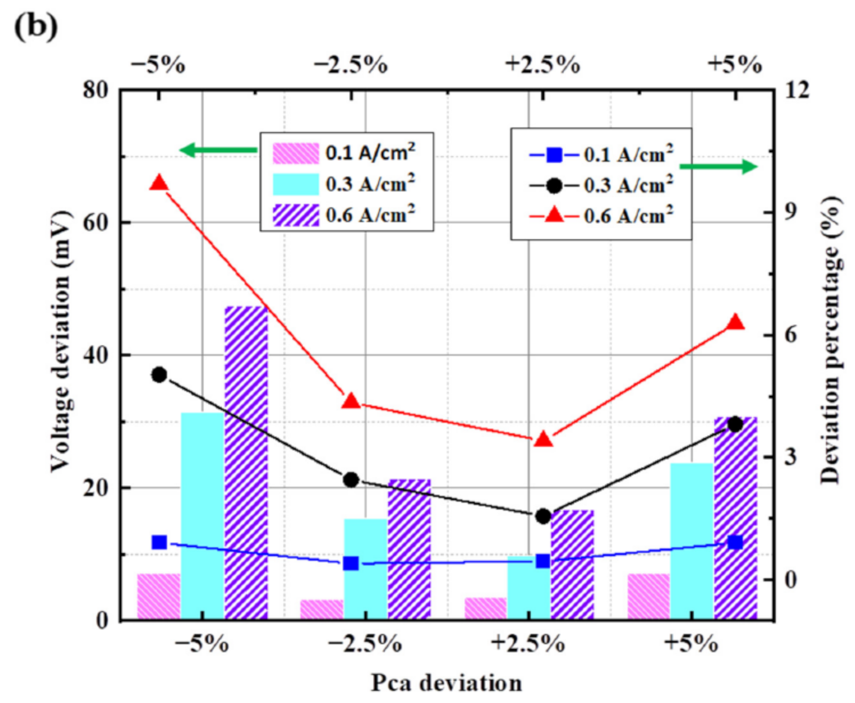 Energies 14 04069 g004b