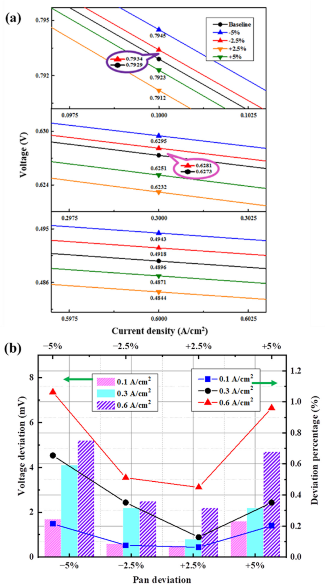 Energies 14 04069 g005