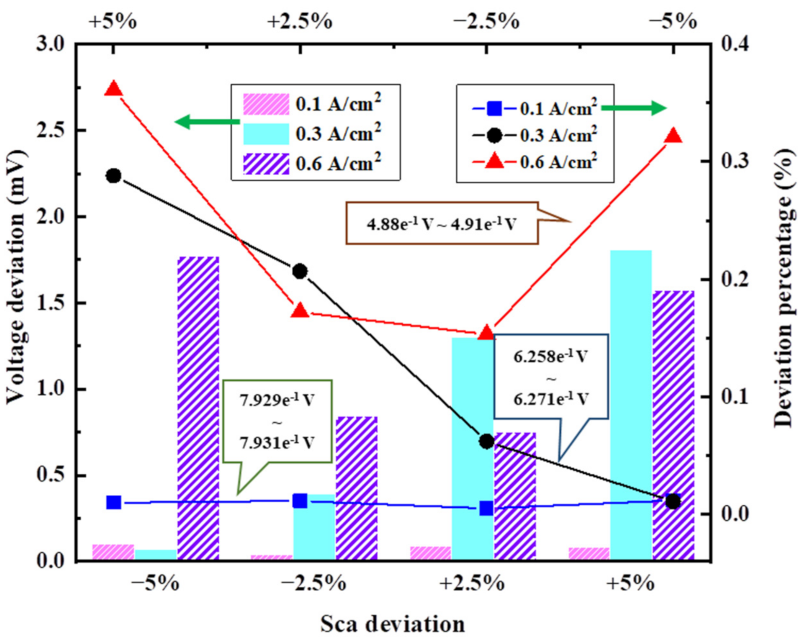 Energies 14 04069 g008