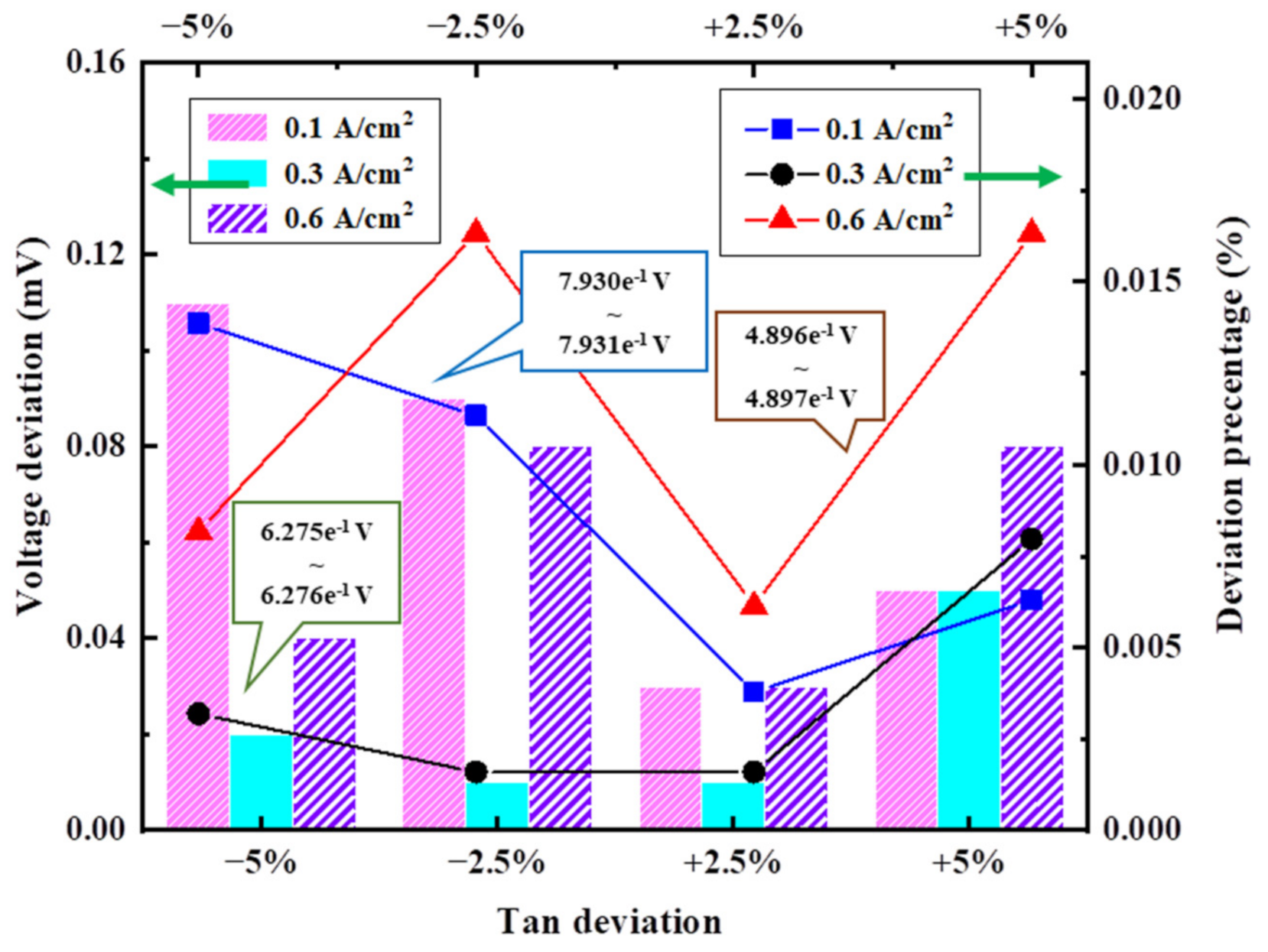 Energies 14 04069 g009