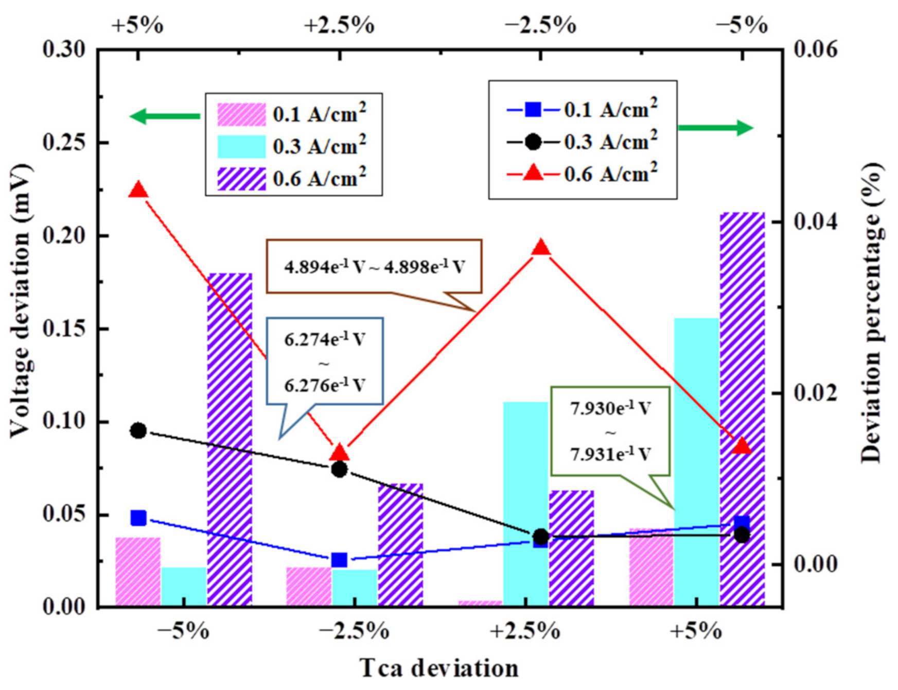 Energies 14 04069 g010